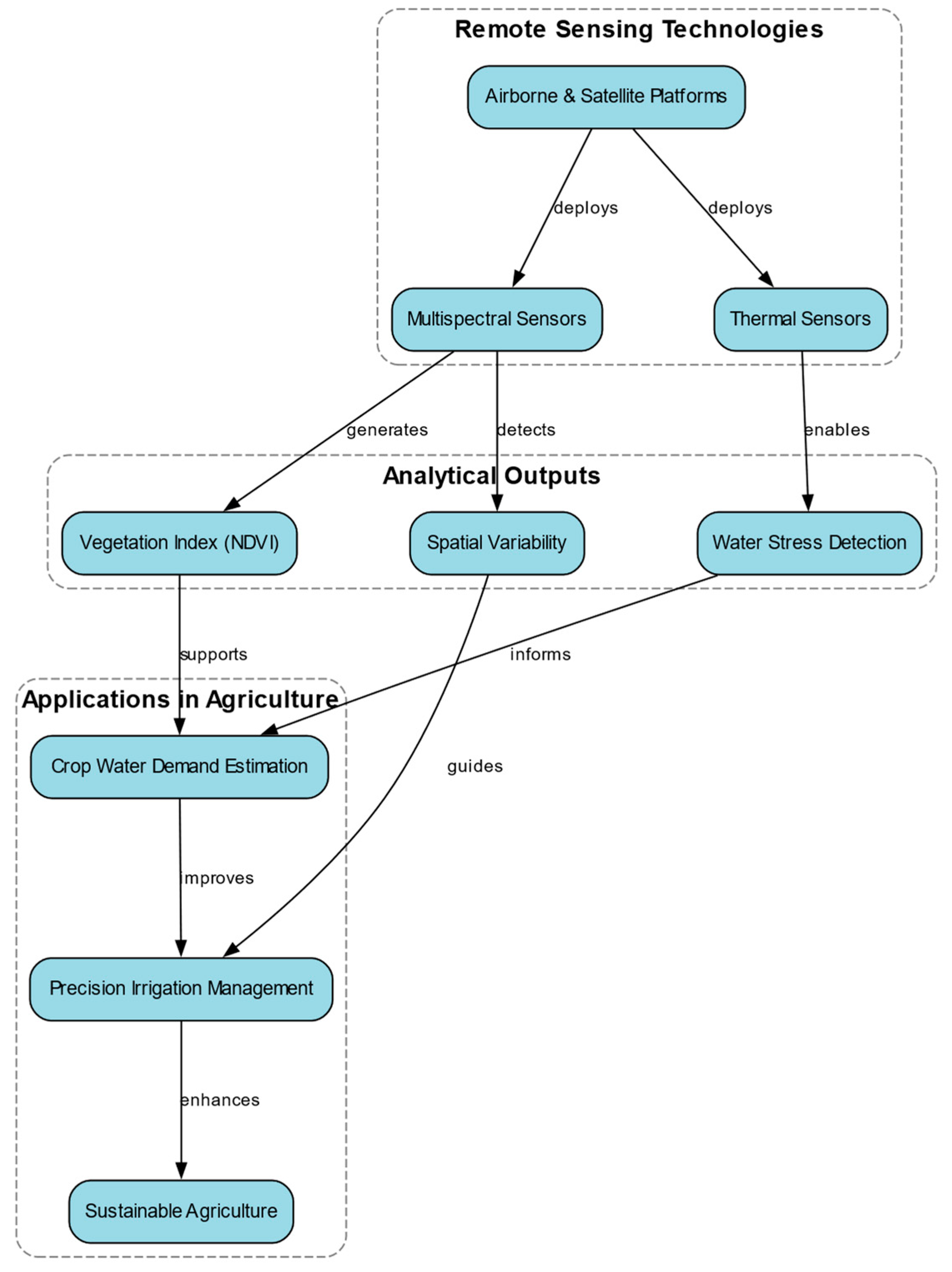 Agronomy 15 02122 g002 Agronomy 15 02122 g002