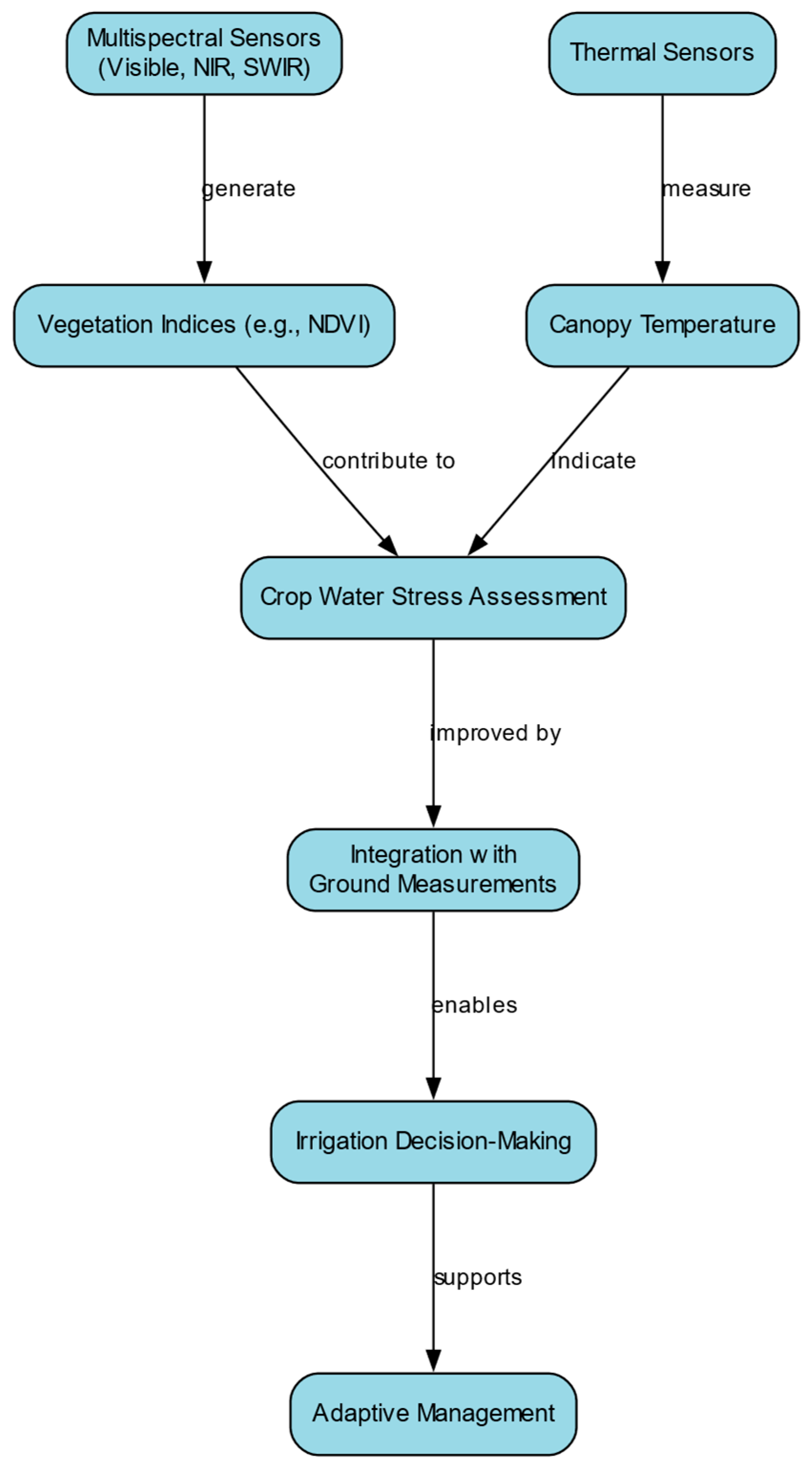 Agronomy 15 02122 g003 Agronomy 15 02122 g003