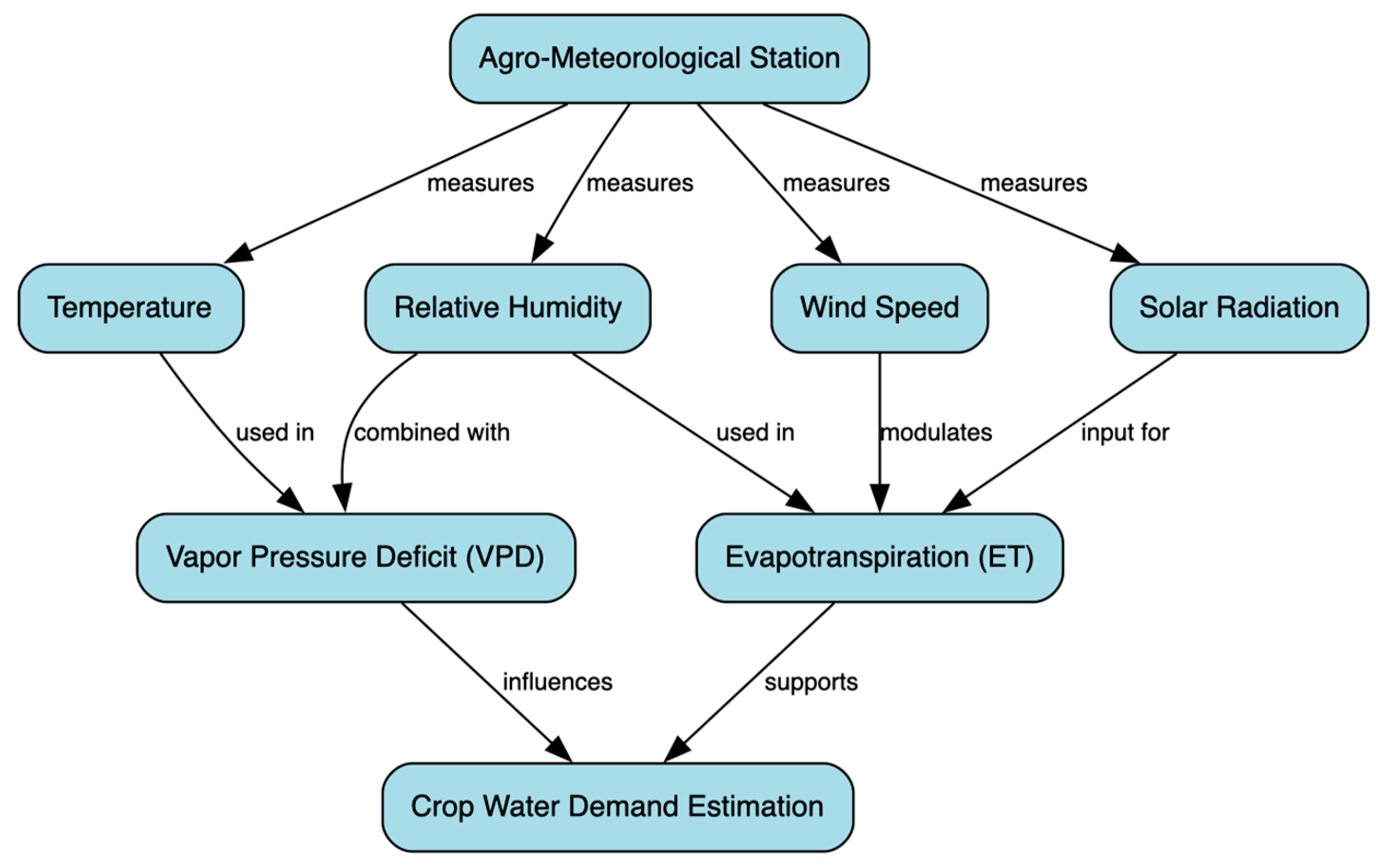 Agronomy 15 02122 g004 Agronomy 15 02122 g004