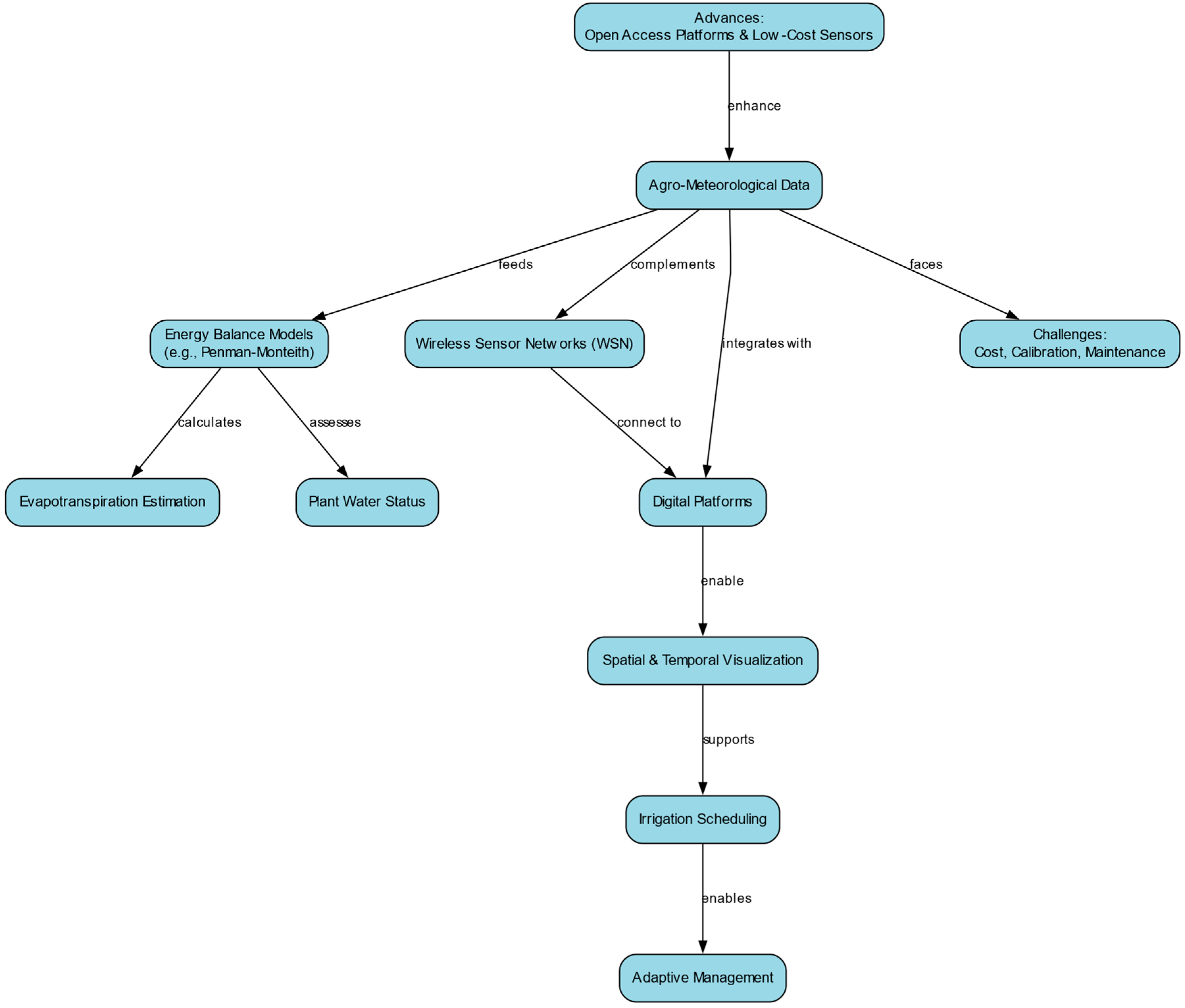 Agronomy 15 02122 g005 Agronomy 15 02122 g005