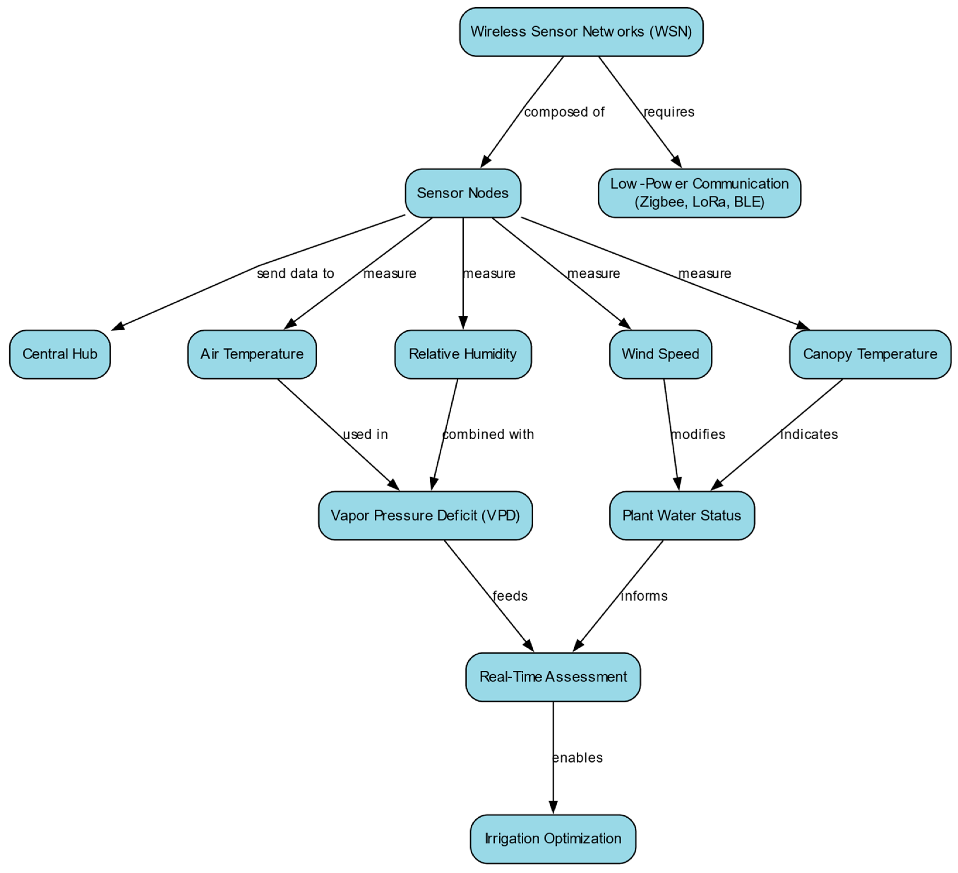 Agronomy 15 02122 g006 Agronomy 15 02122 g006