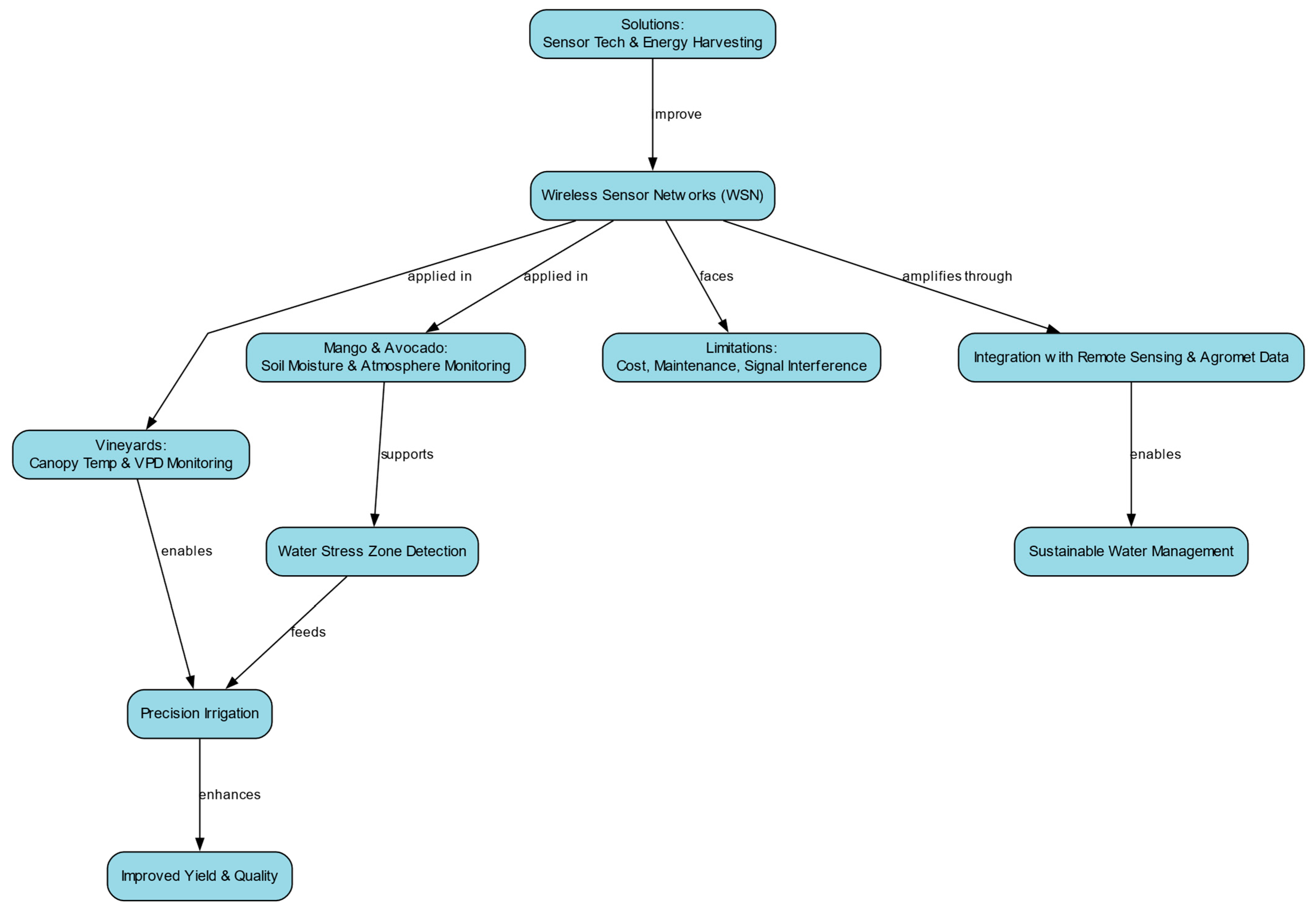 Agronomy 15 02122 g007 Agronomy 15 02122 g007
