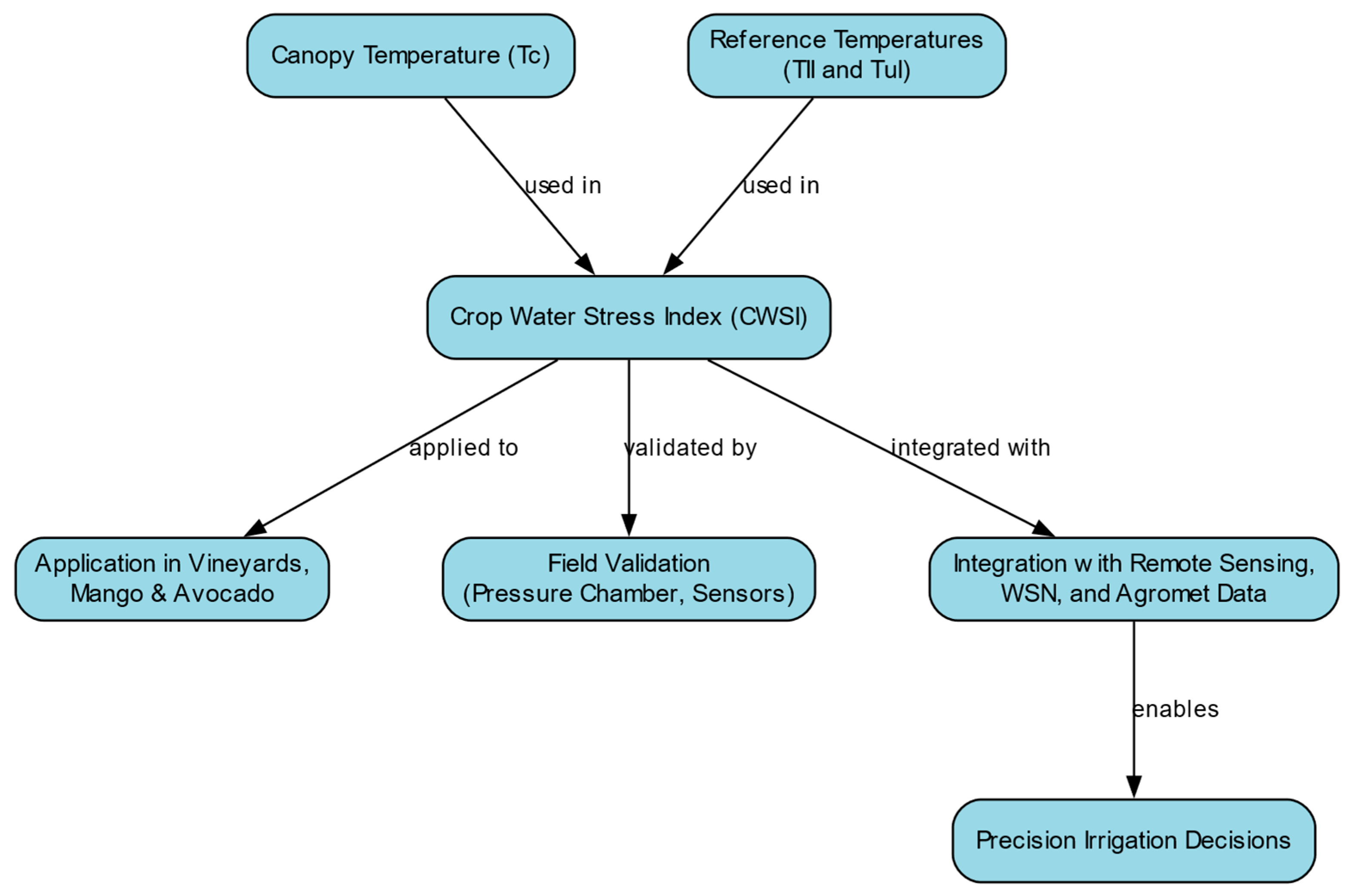 Agronomy 15 02122 g008 Agronomy 15 02122 g008