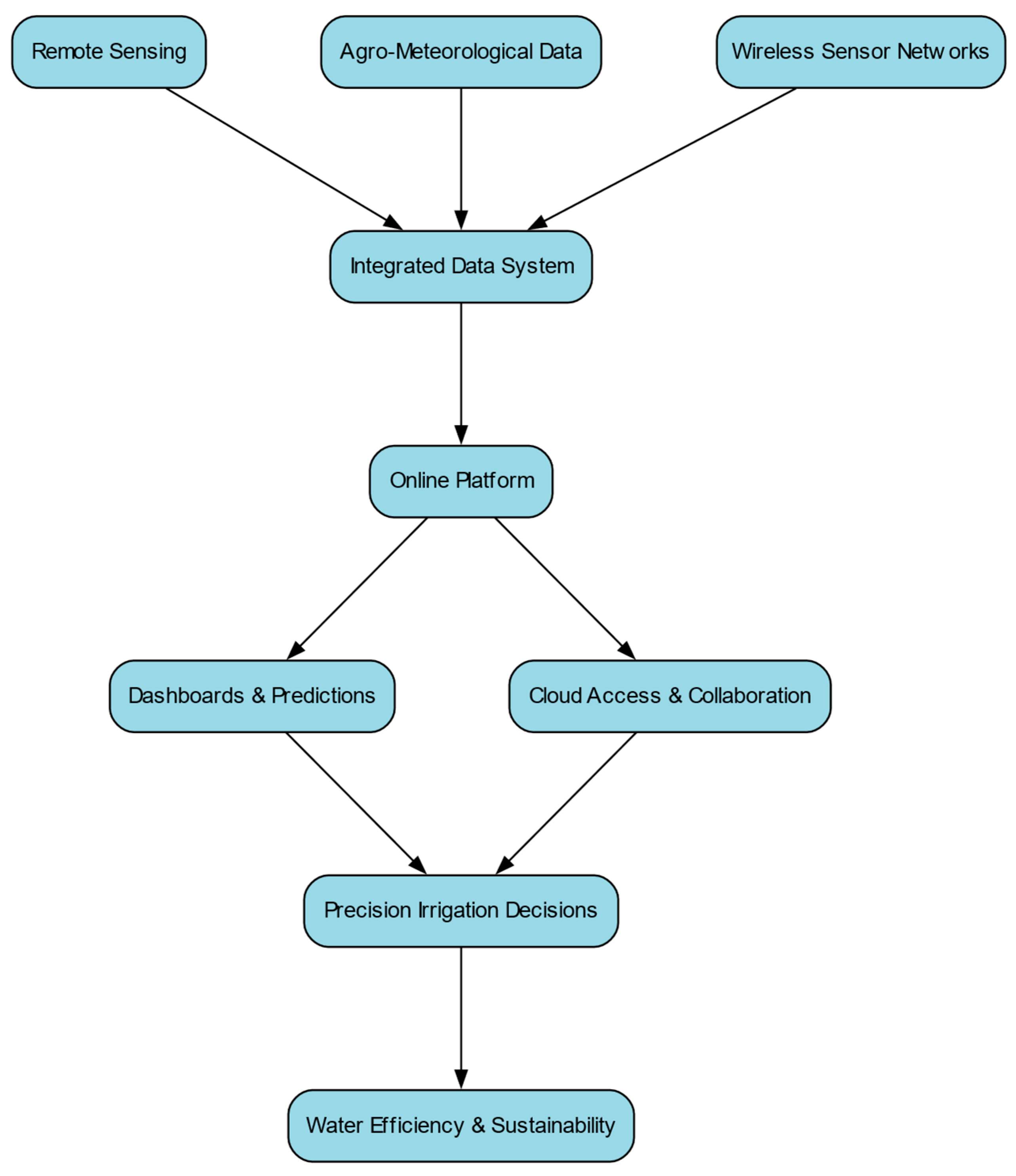 Agronomy 15 02122 g009 Agronomy 15 02122 g009