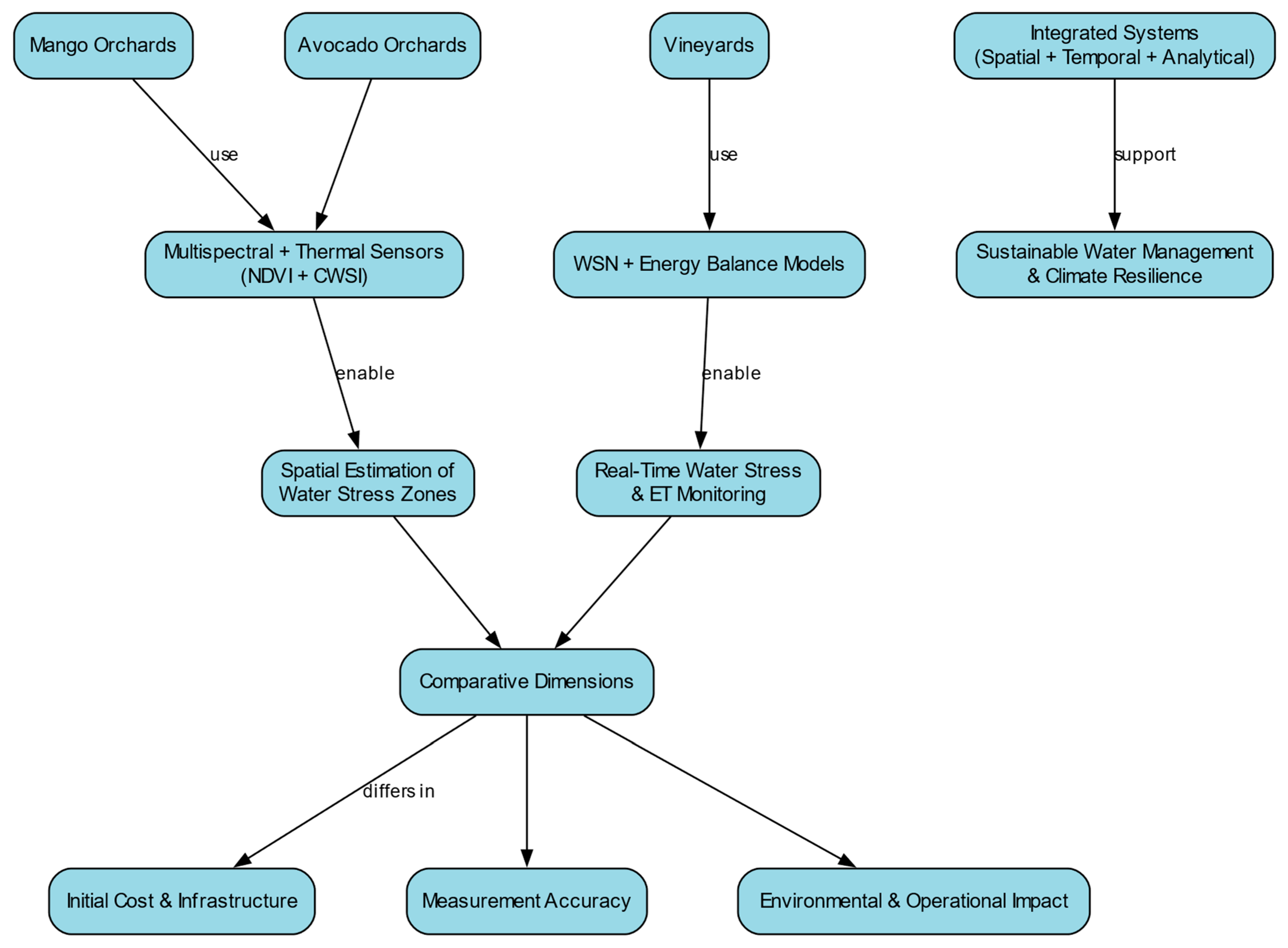 Agronomy 15 02122 g010 Agronomy 15 02122 g010