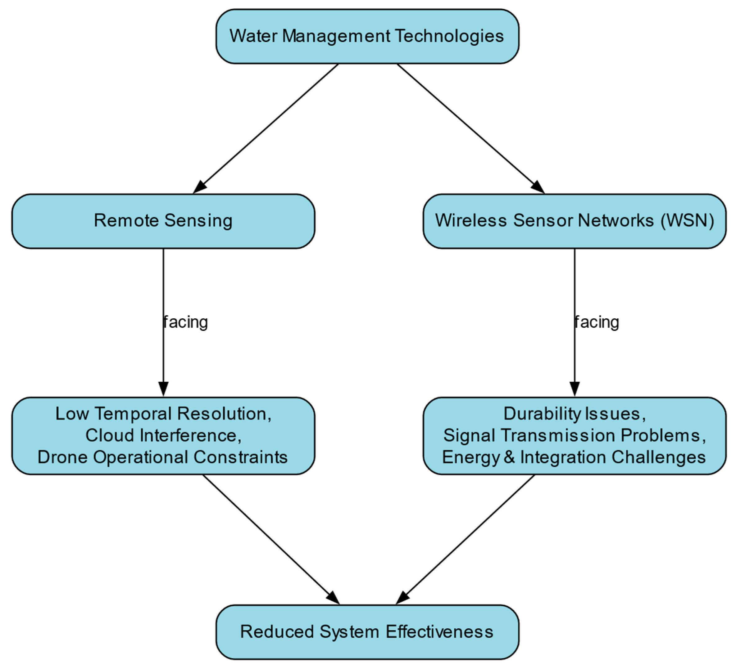 Agronomy 15 02122 g011 Agronomy 15 02122 g011