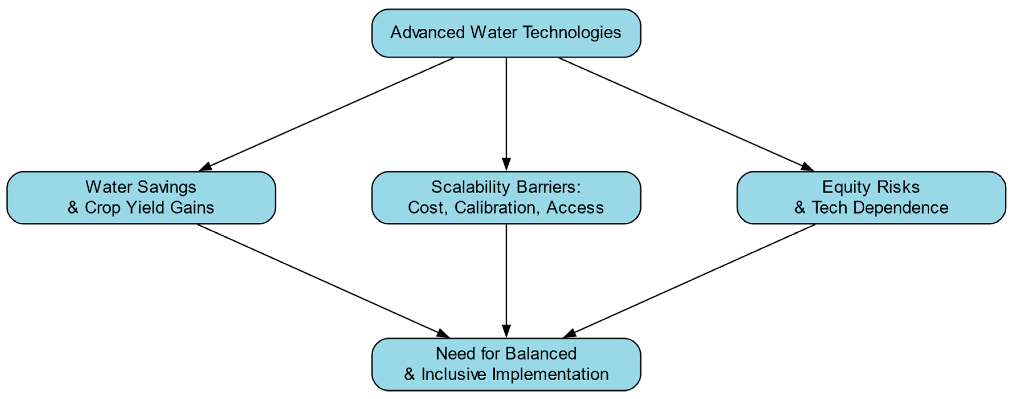 Agronomy 15 02122 g012 Agronomy 15 02122 g012