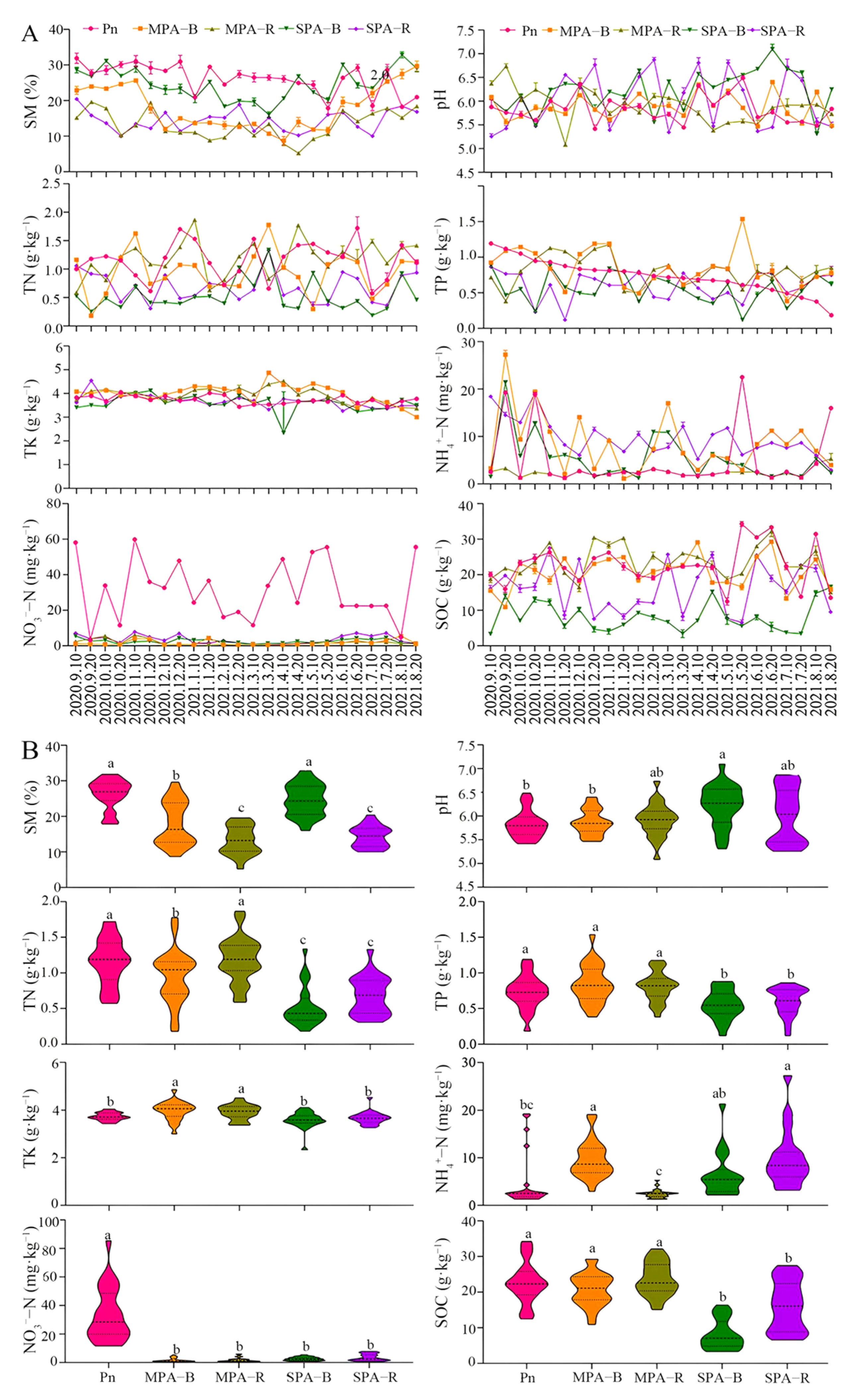Agronomy 15 02123 g002 Agronomy 15 02123 g002