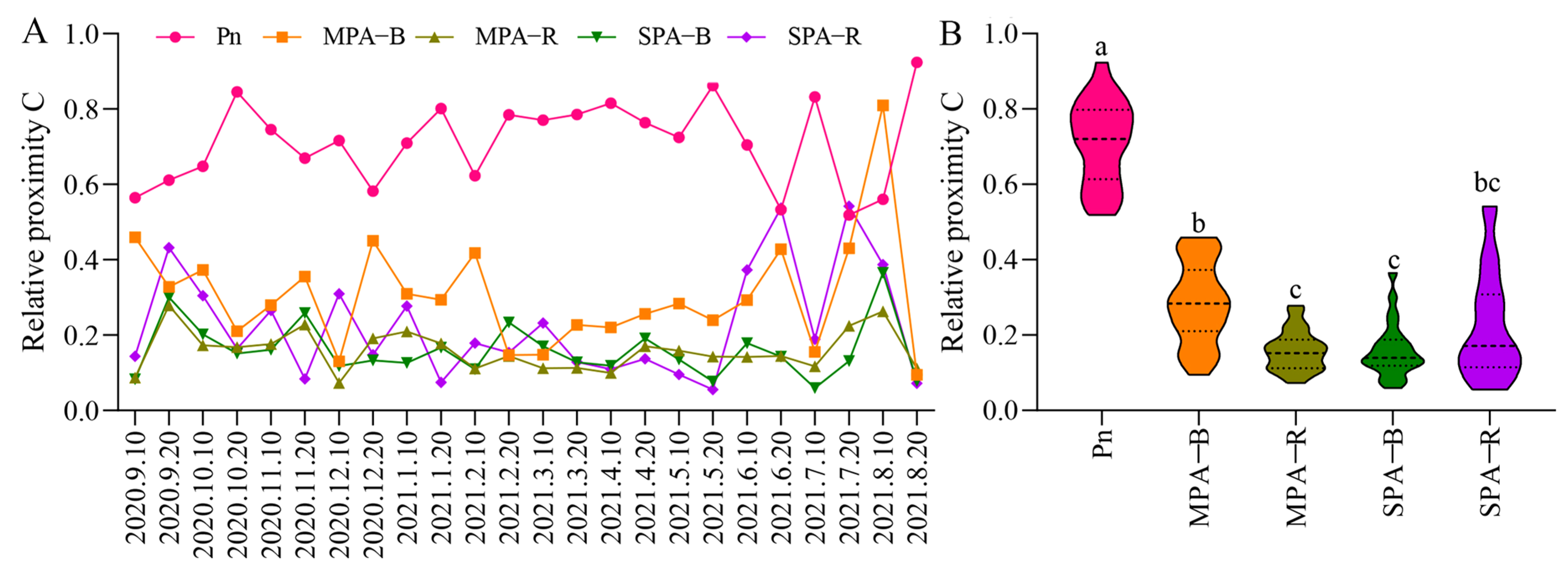 Agronomy 15 02123 g003 Agronomy 15 02123 g003
