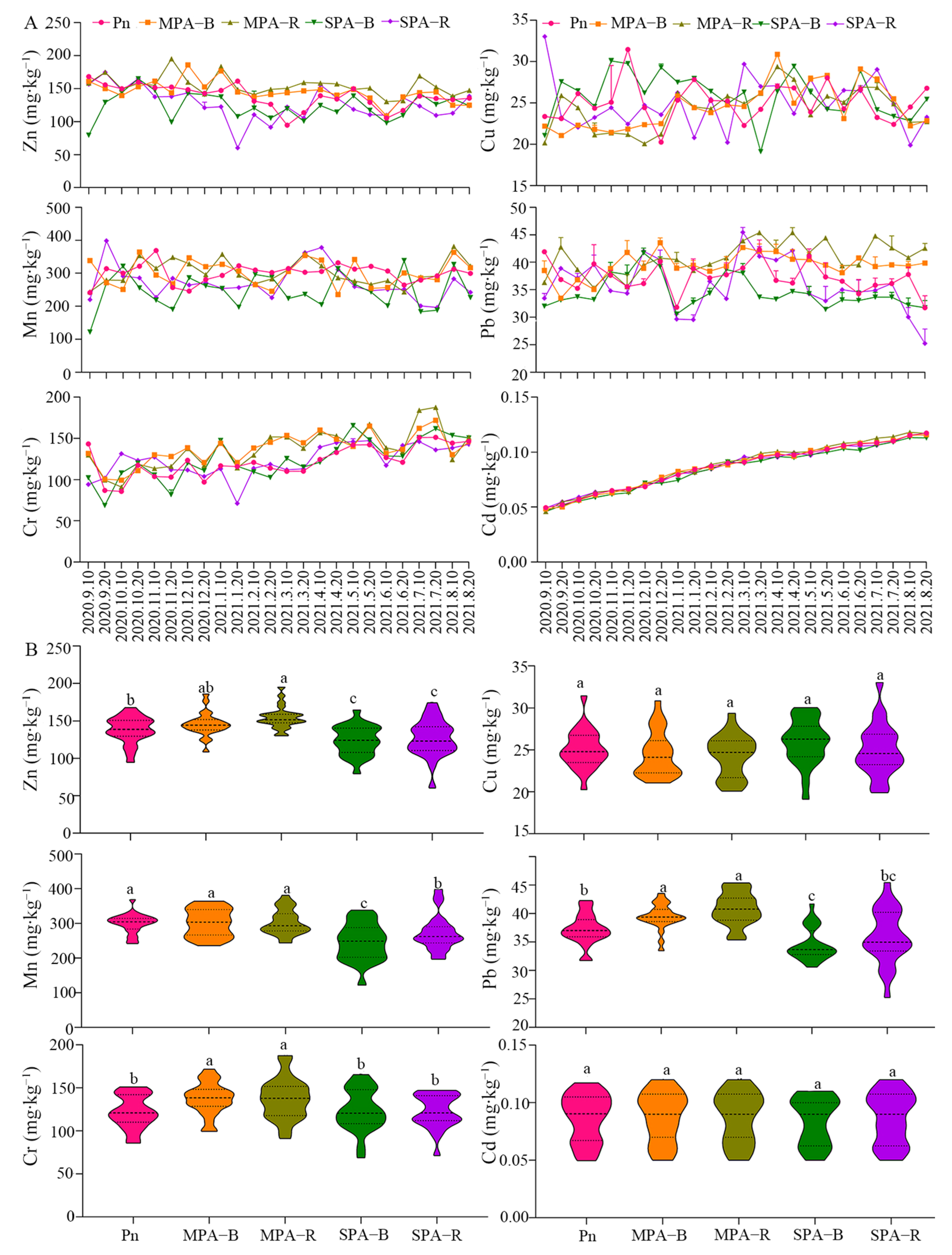 Agronomy 15 02123 g004 Agronomy 15 02123 g004