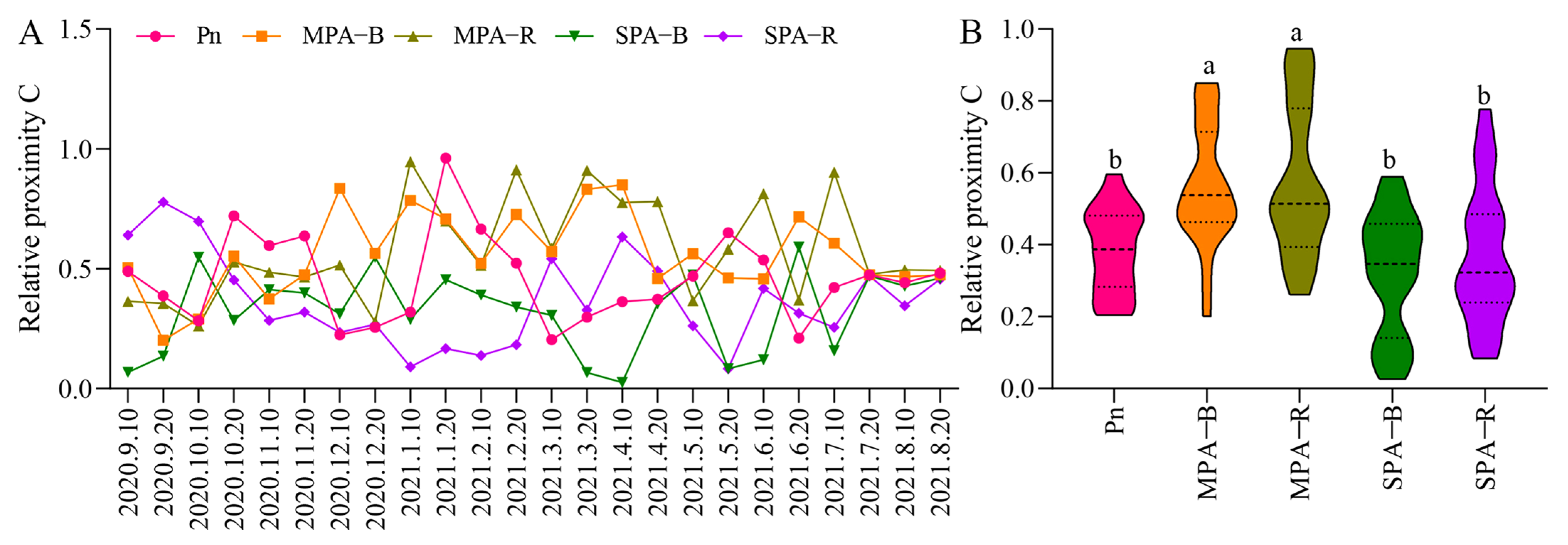 Agronomy 15 02123 g005 Agronomy 15 02123 g005