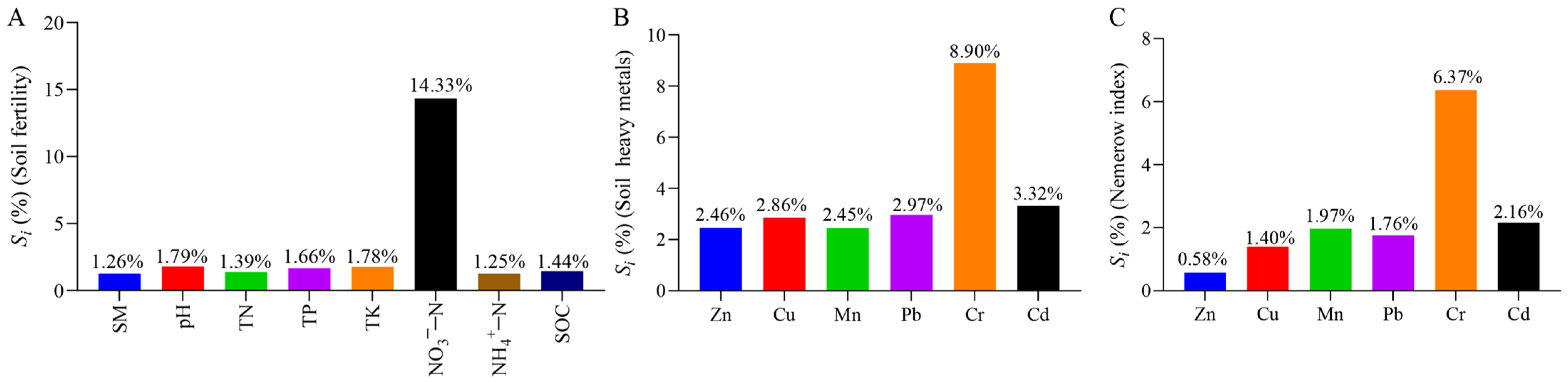 Agronomy 15 02123 g006 Agronomy 15 02123 g006