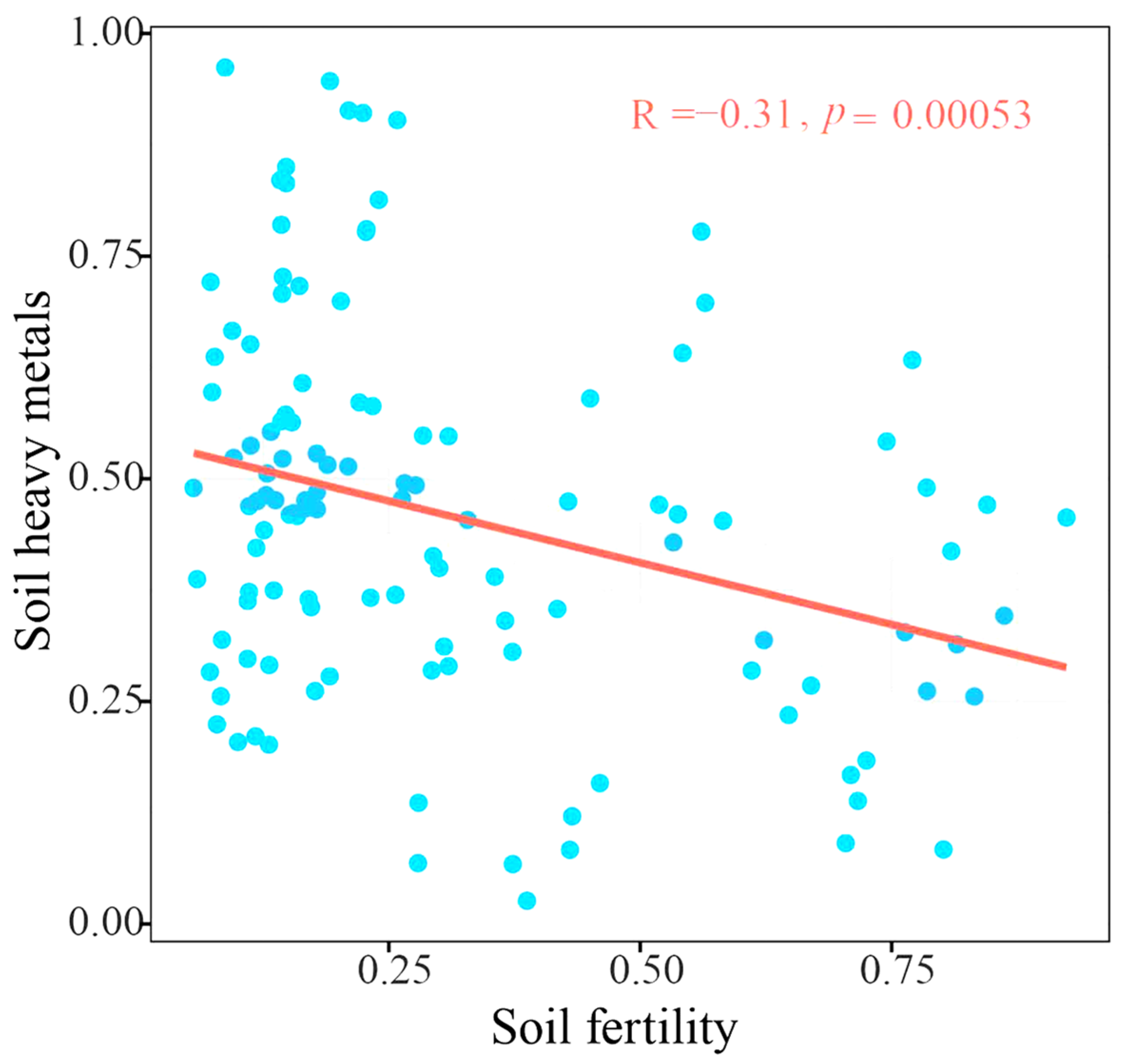 Agronomy 15 02123 g007 Agronomy 15 02123 g007