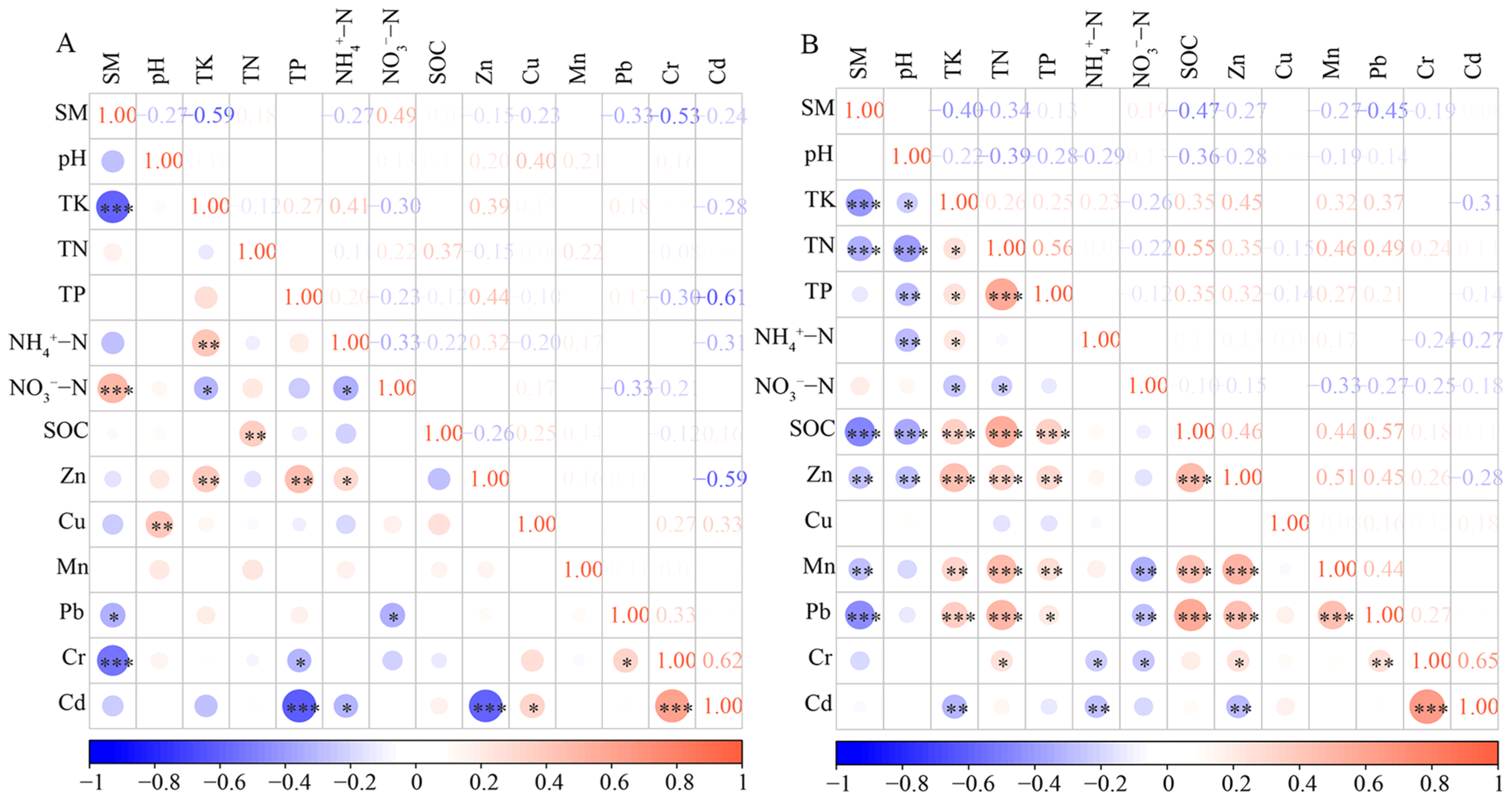 Agronomy 15 02123 g008 Agronomy 15 02123 g008