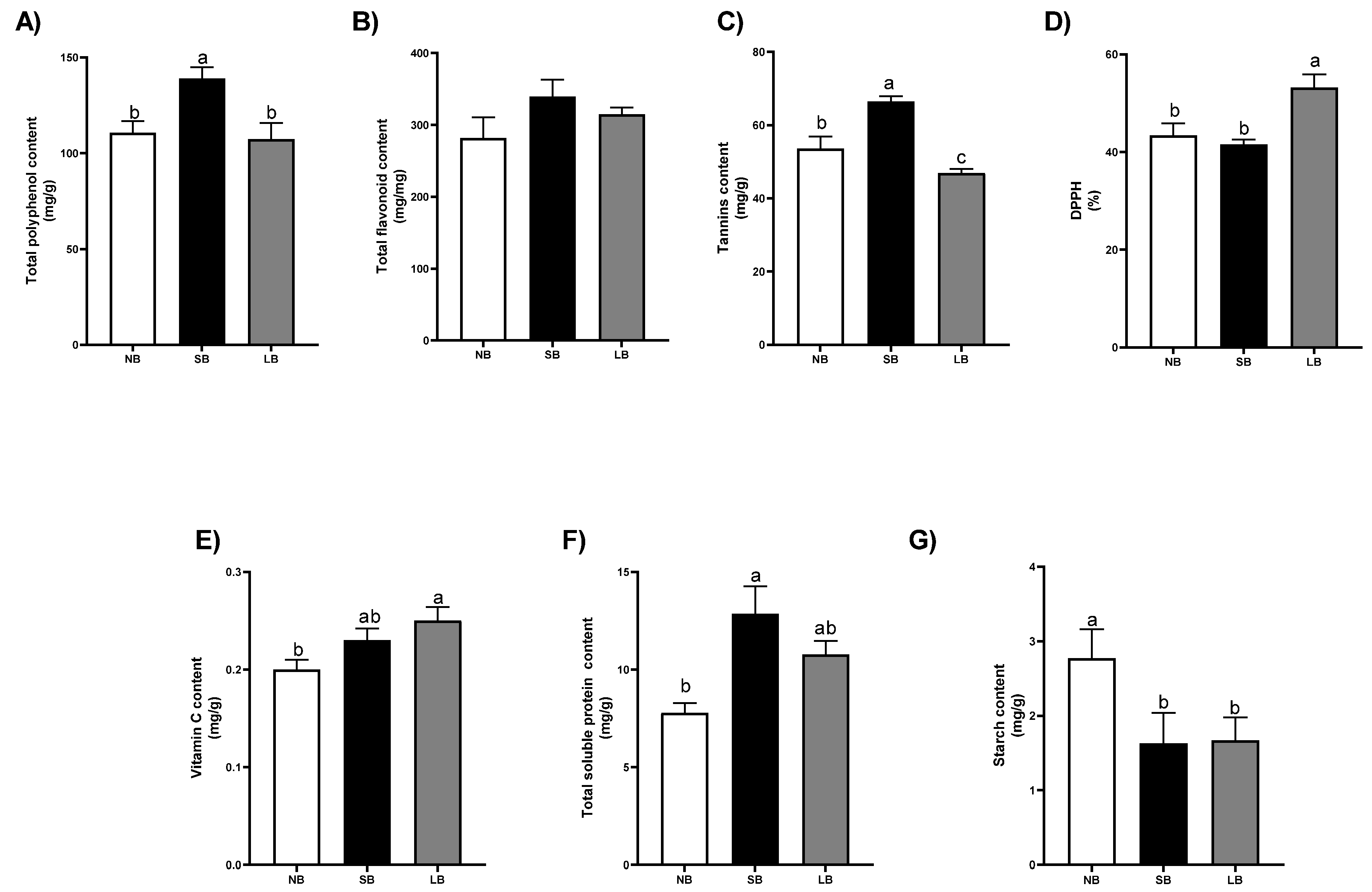 Agronomy 15 02124 g002