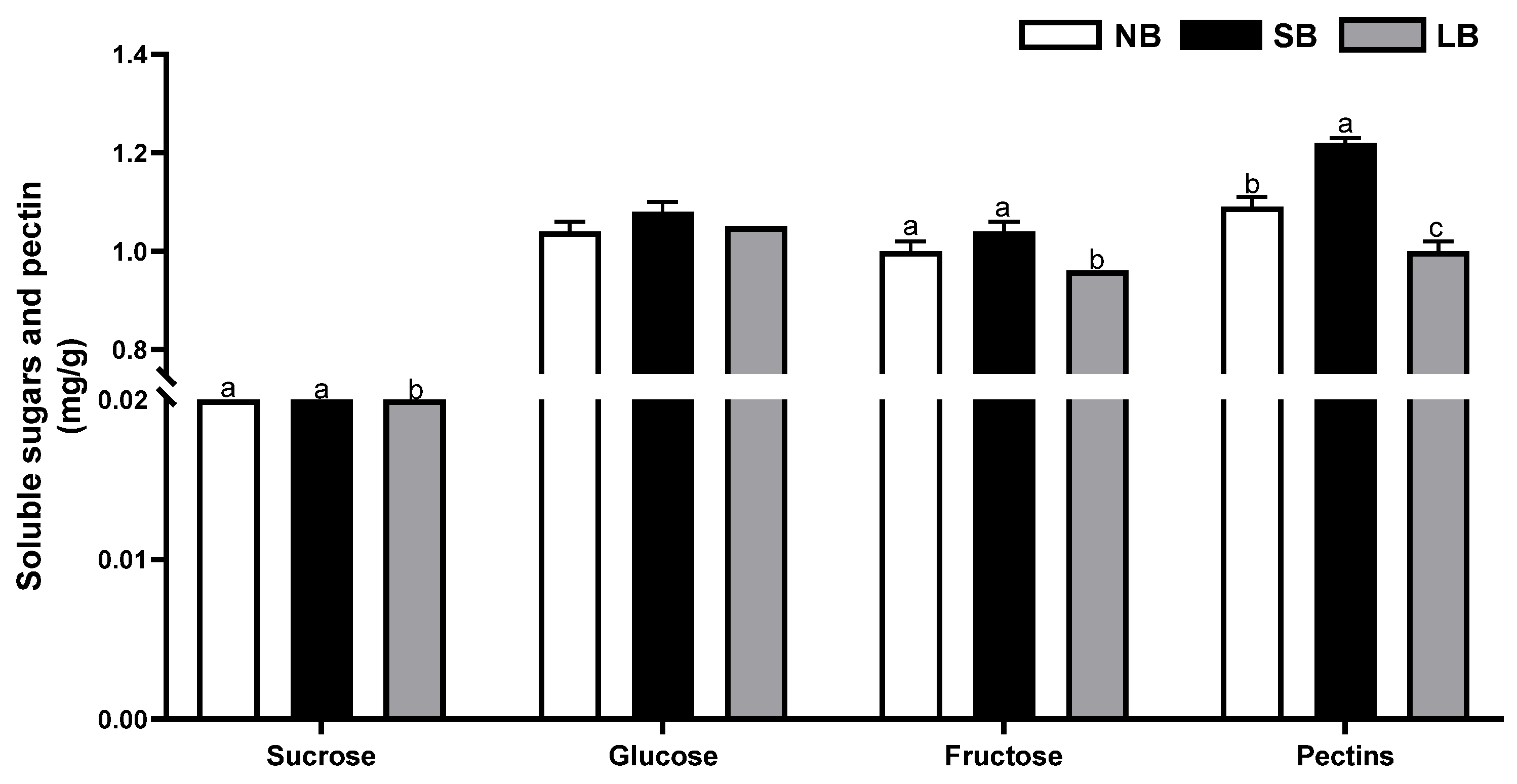 Agronomy 15 02124 g003