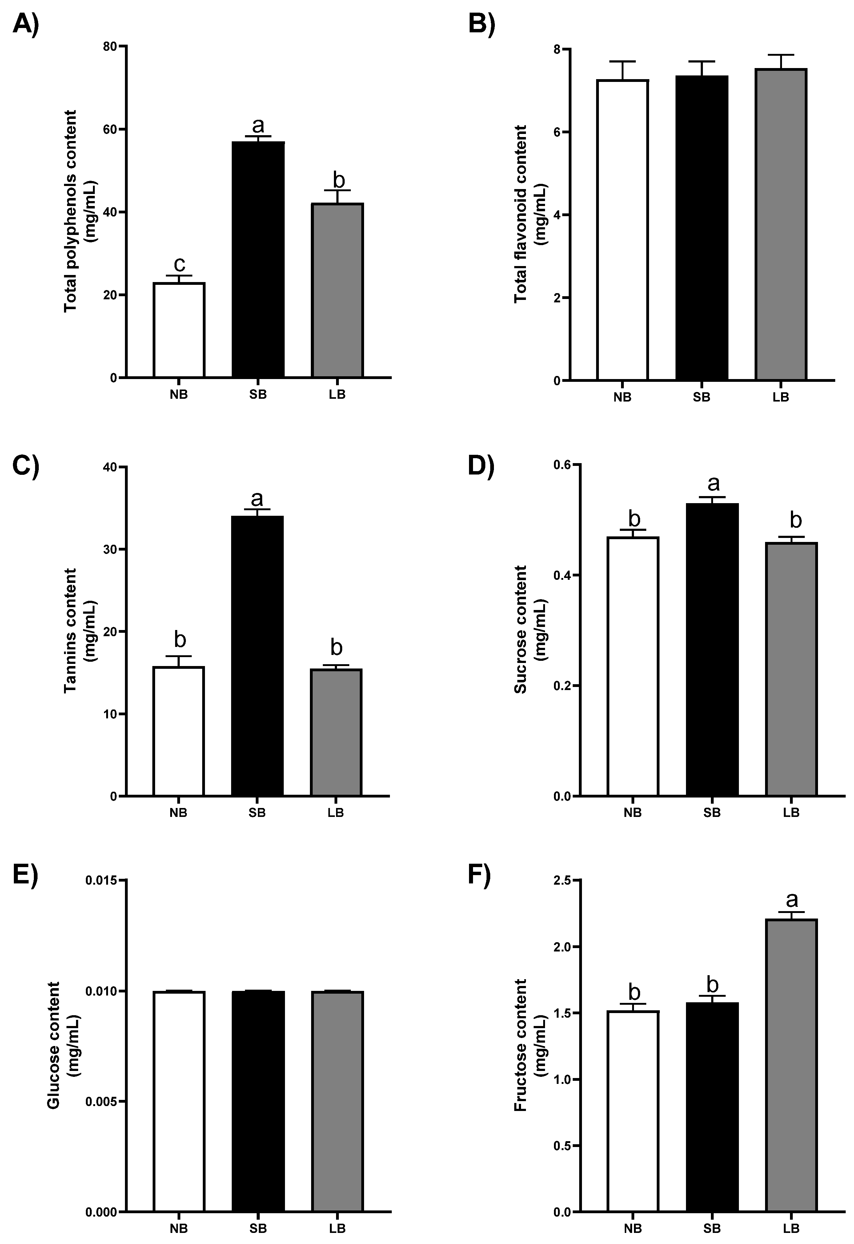 Agronomy 15 02124 g004