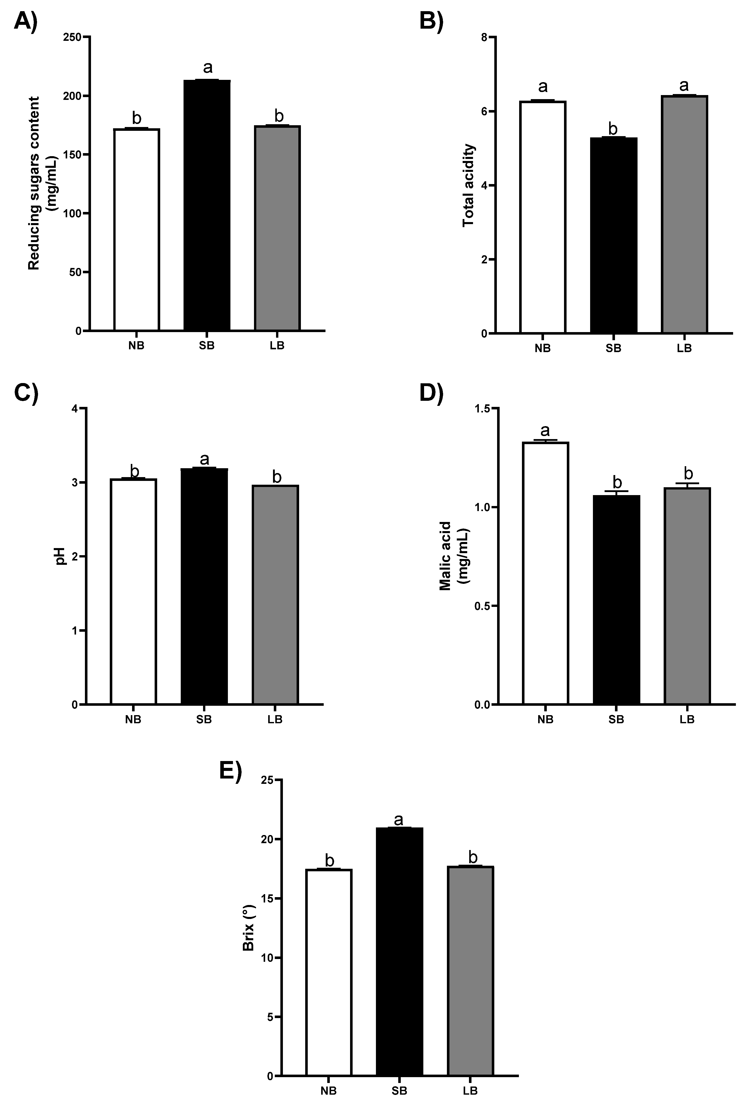 Agronomy 15 02124 g005