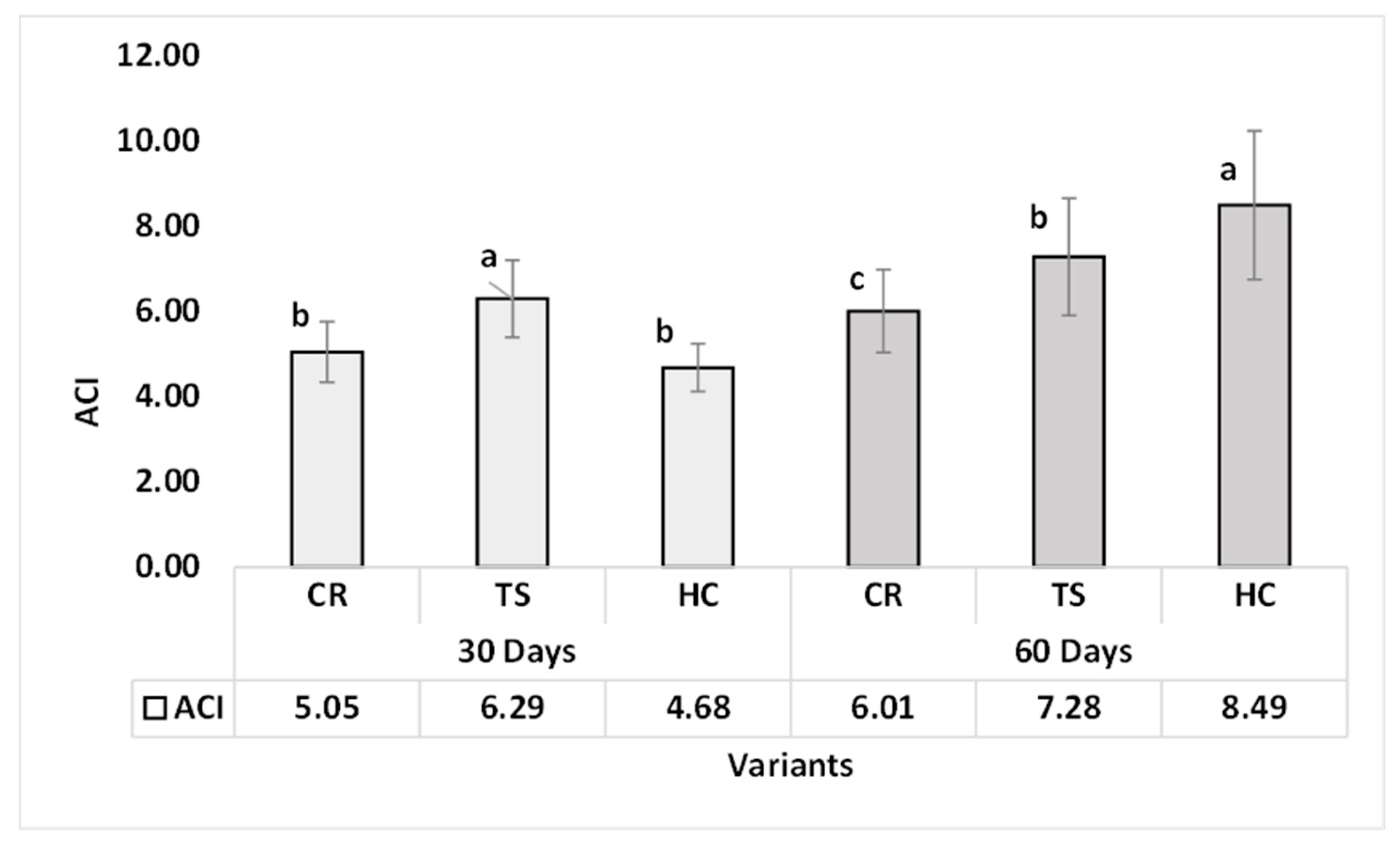 Agronomy 15 02125 g003 Agronomy 15 02125 g003