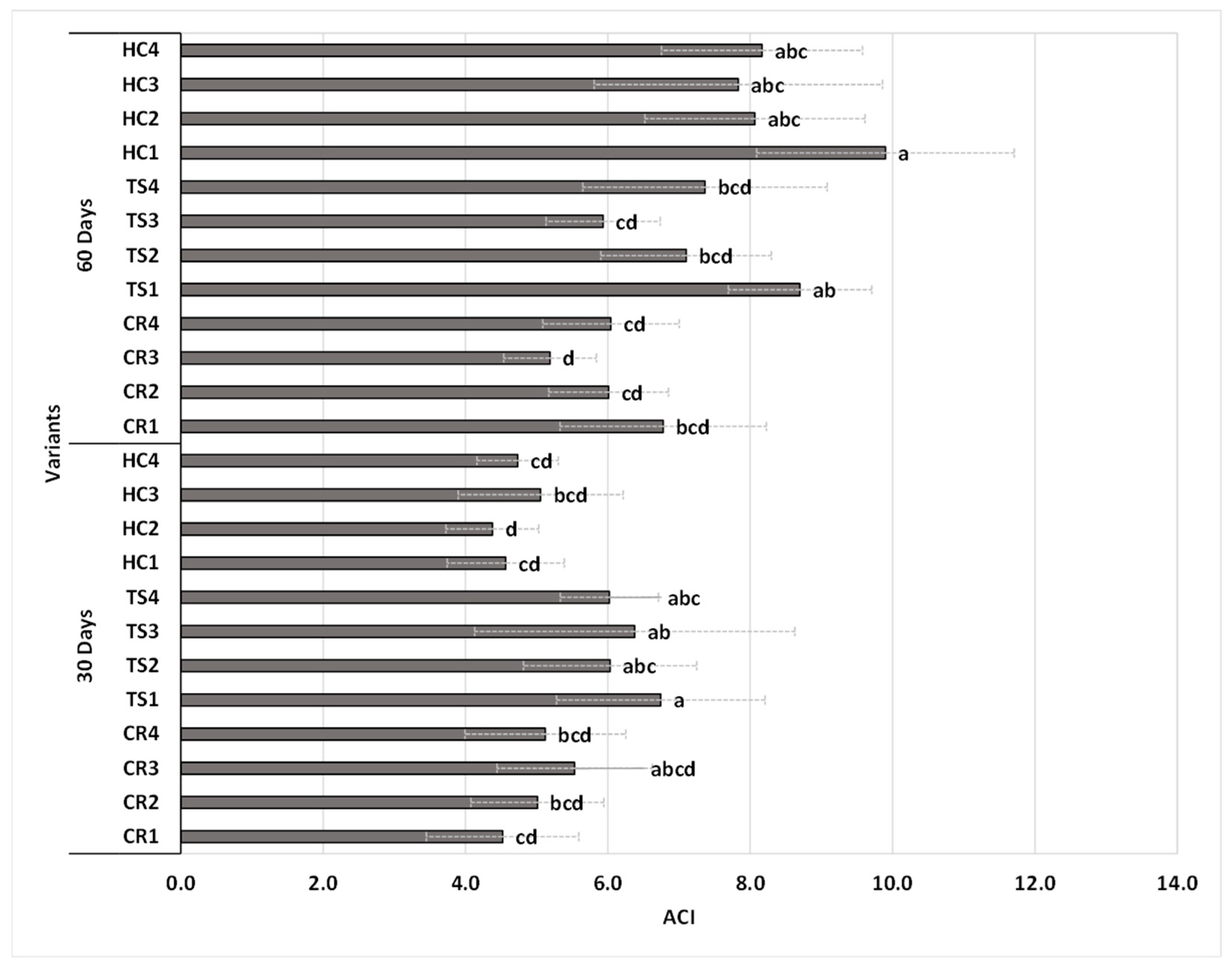 Agronomy 15 02125 g005 Agronomy 15 02125 g005