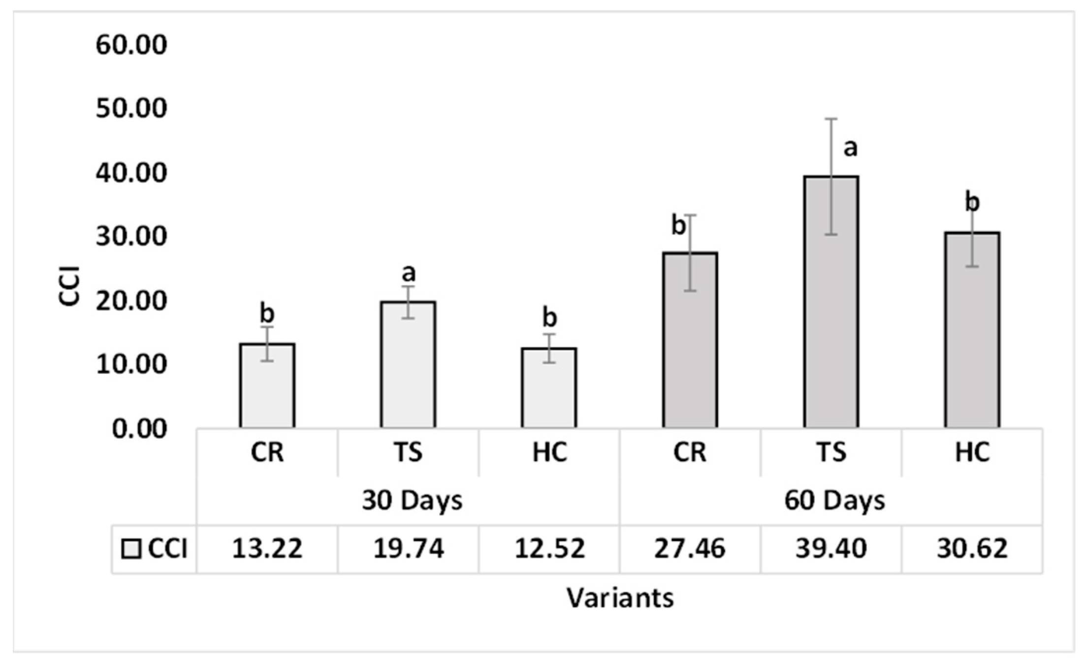 Agronomy 15 02125 g006 Agronomy 15 02125 g006