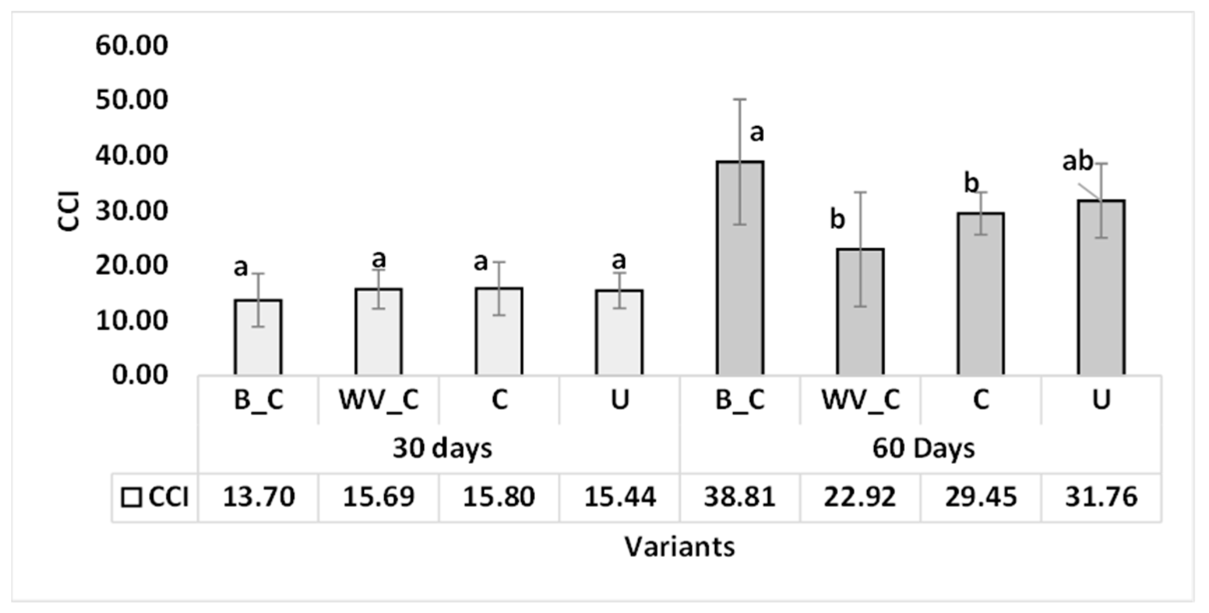 Agronomy 15 02125 g007 Agronomy 15 02125 g007