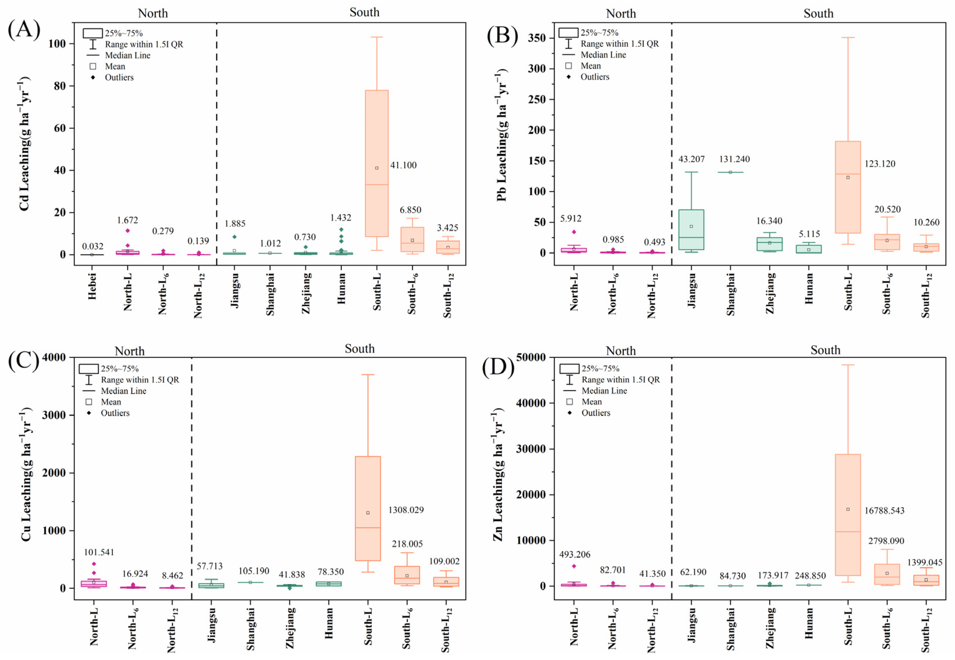 Agronomy 15 02126 g001