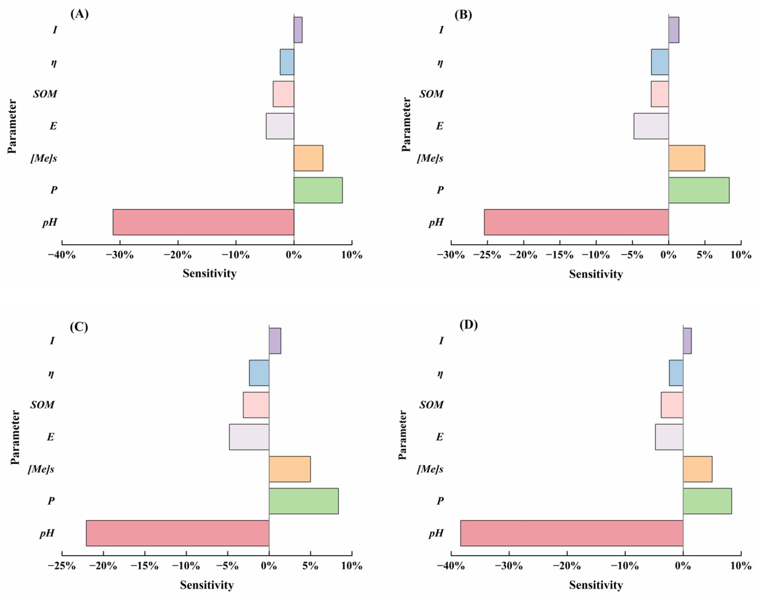 Agronomy 15 02126 g006