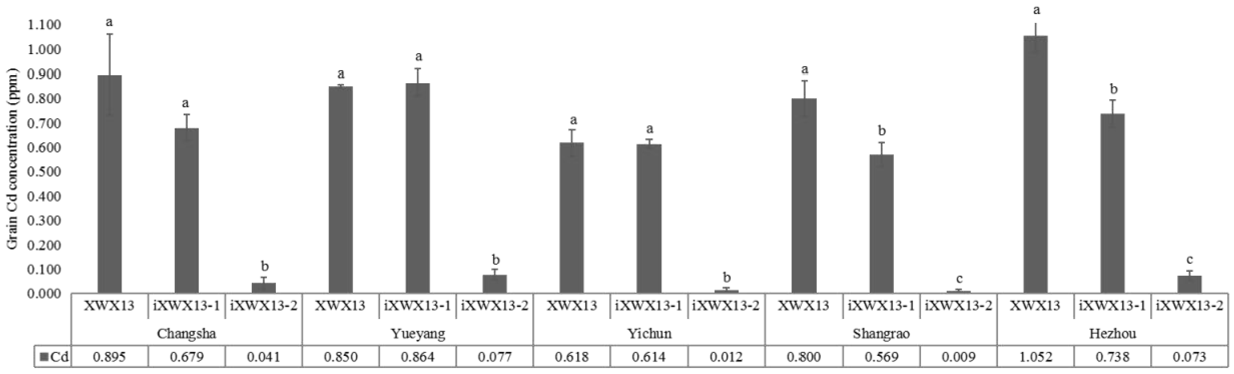 Agronomy 15 02130 g006