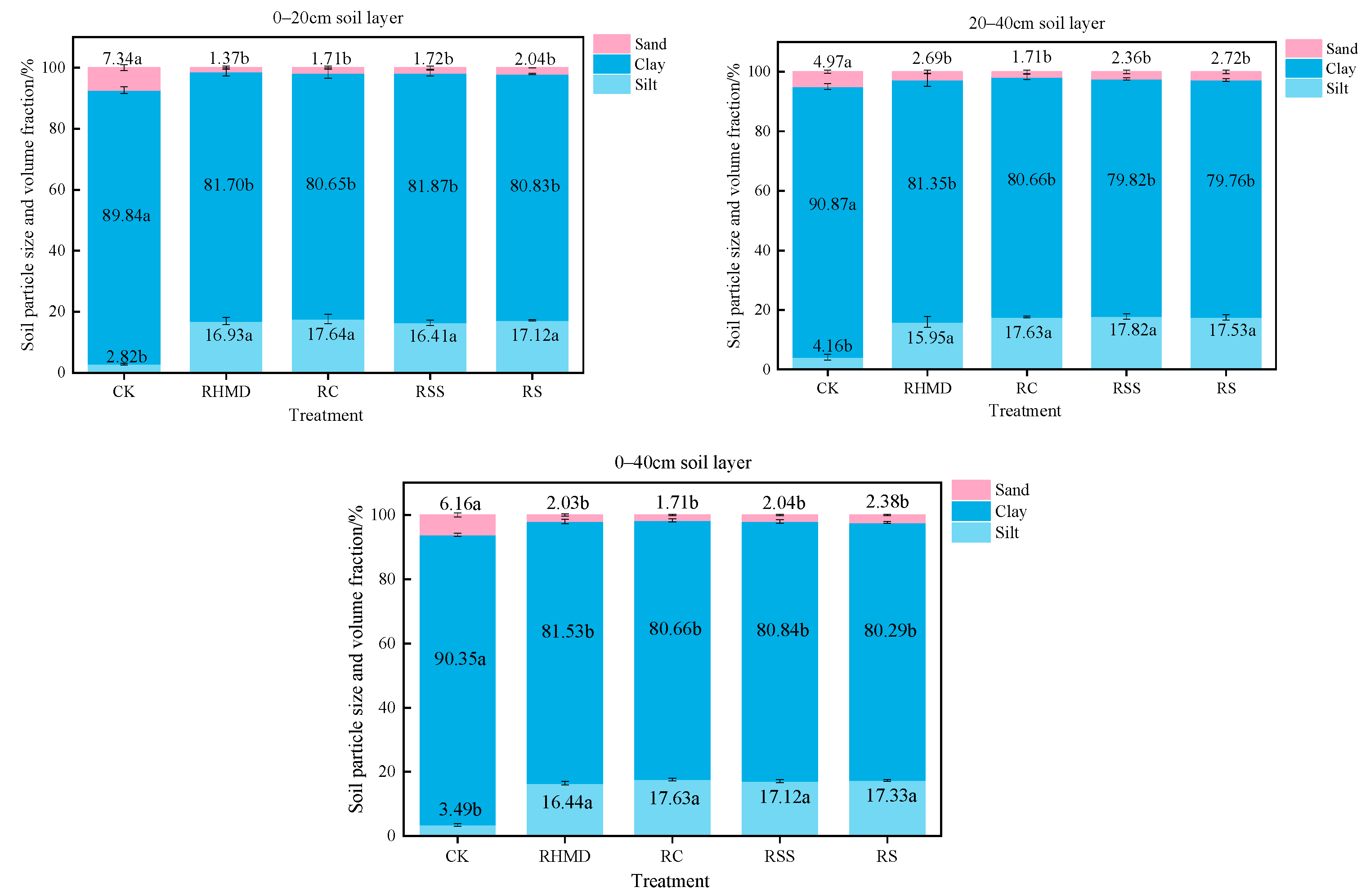 Agronomy 15 02131 g001 Agronomy 15 02131 g001