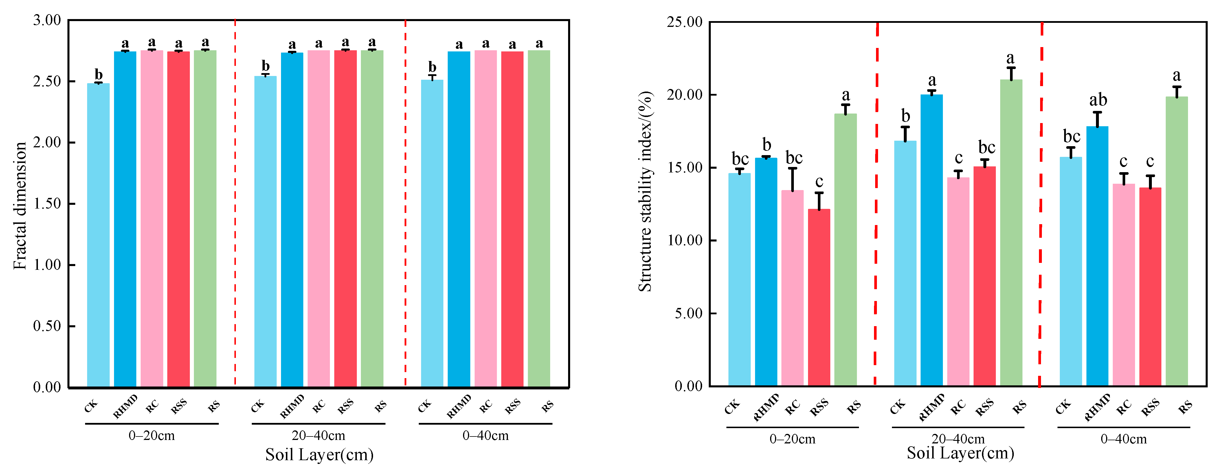 Agronomy 15 02131 g002 Agronomy 15 02131 g002