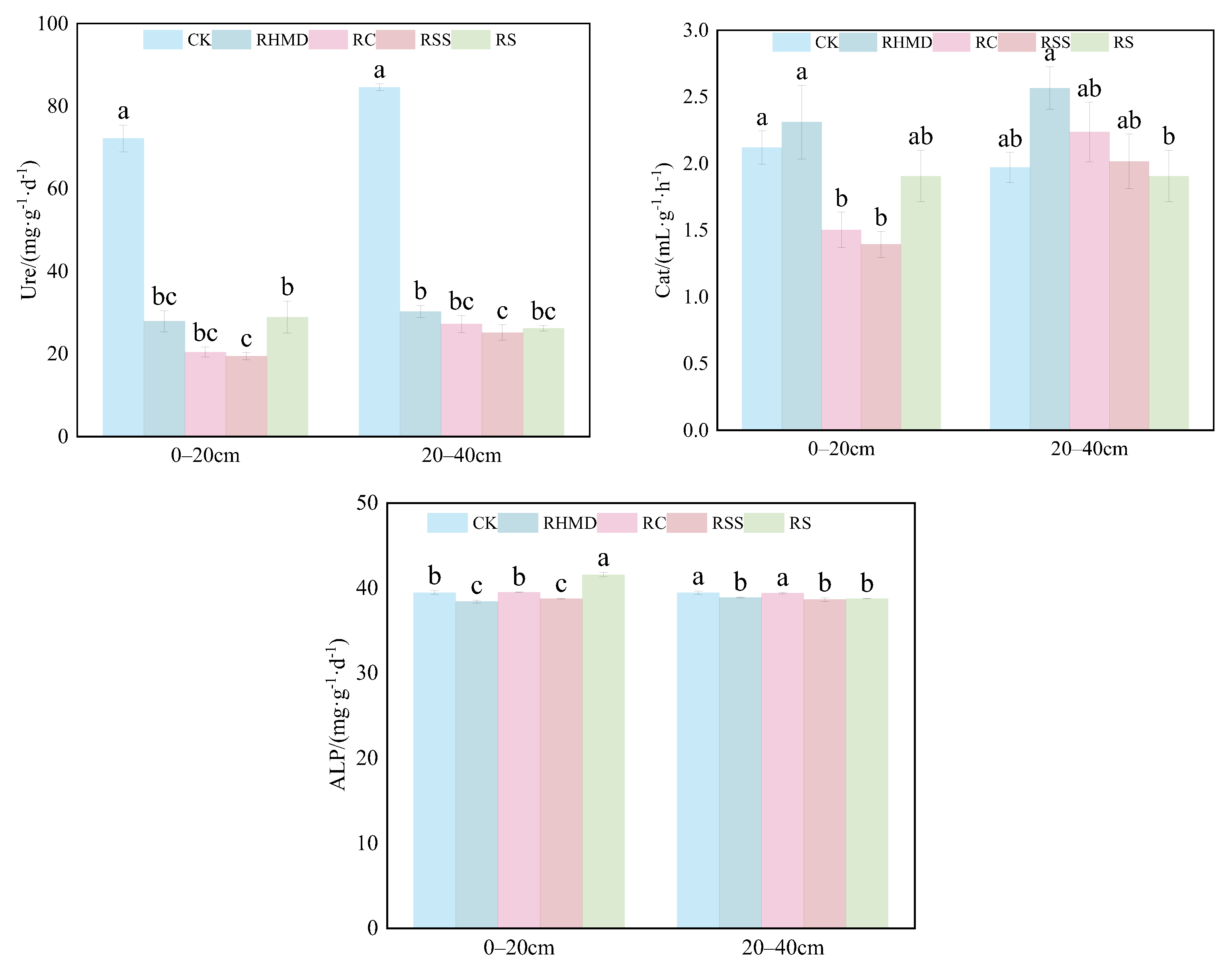 Agronomy 15 02131 g003 Agronomy 15 02131 g003