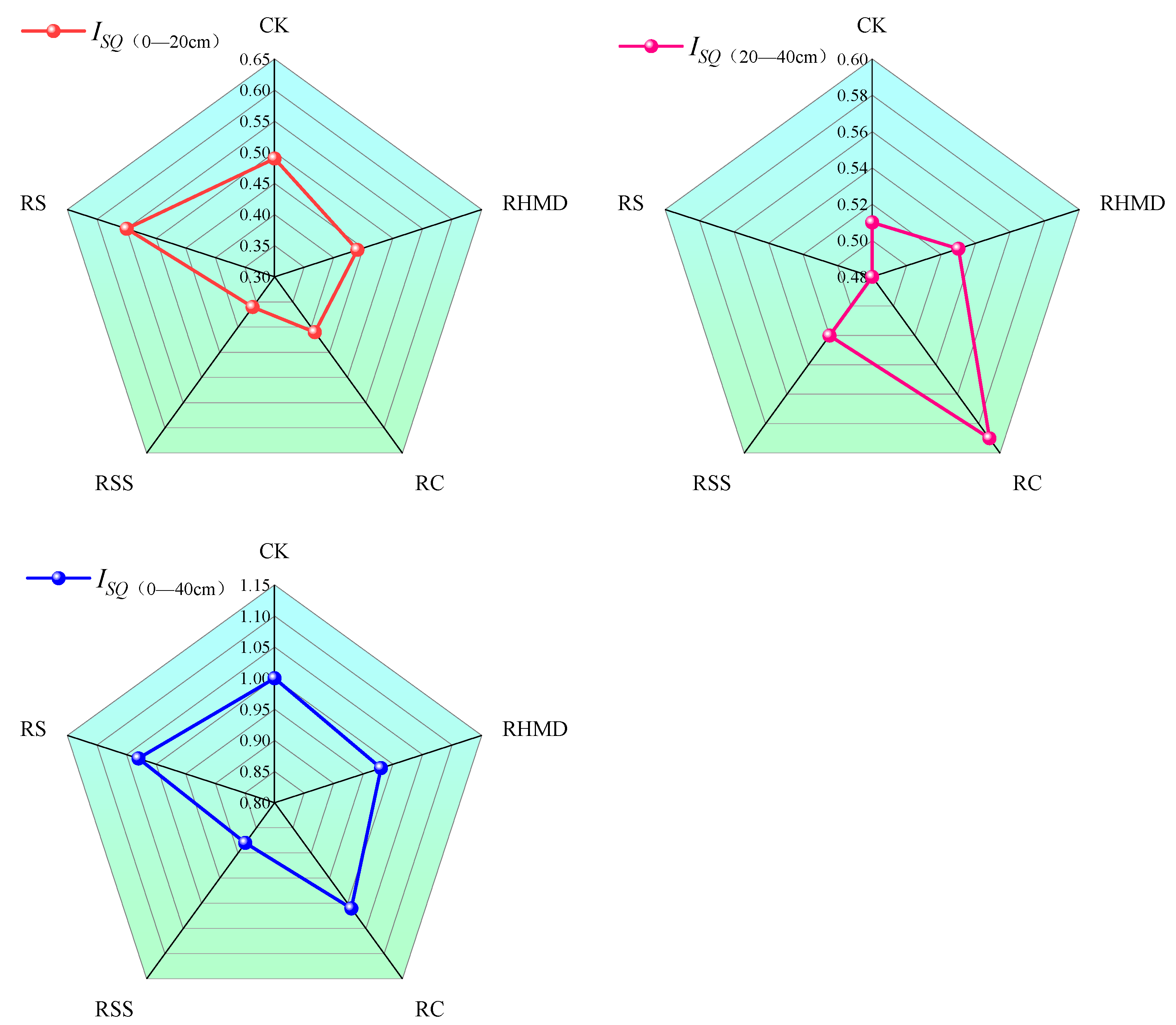 Agronomy 15 02131 g004 Agronomy 15 02131 g004