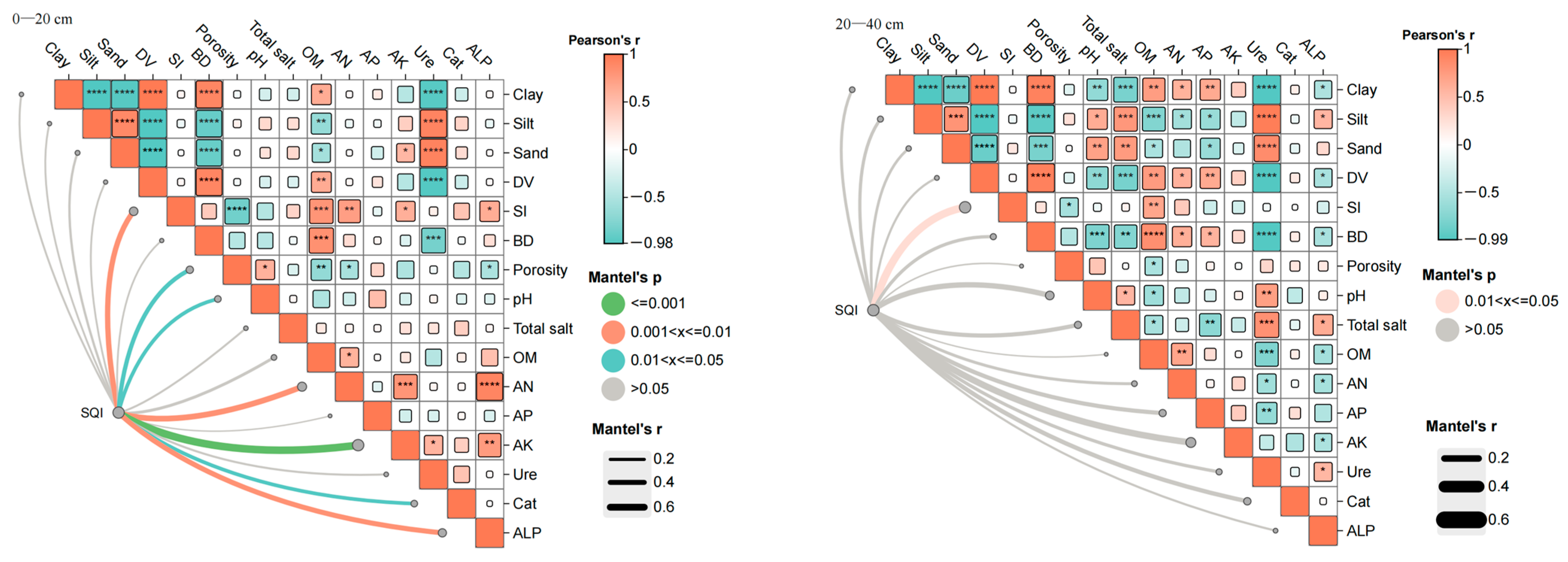 Agronomy 15 02131 g005 Agronomy 15 02131 g005