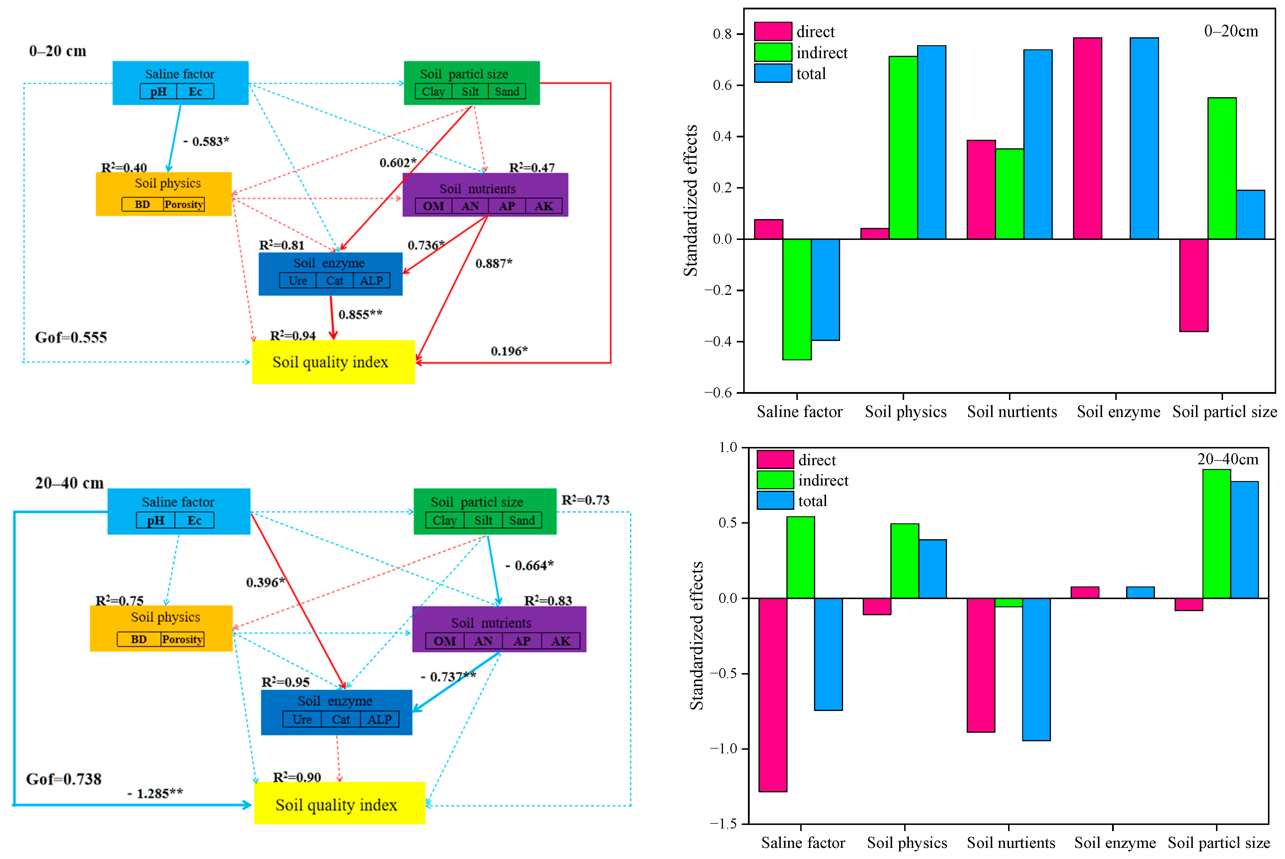 Agronomy 15 02131 g006 Agronomy 15 02131 g006