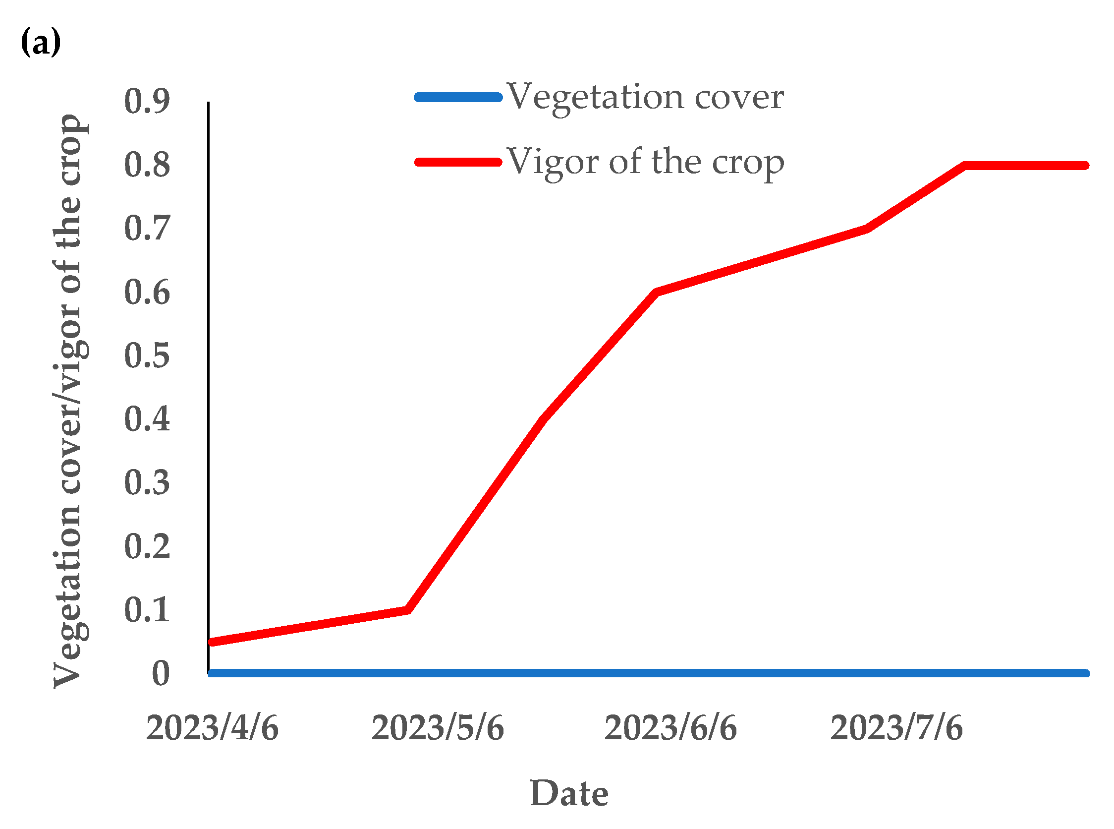 Agronomy 15 02132 g003a Agronomy 15 02132 g003a