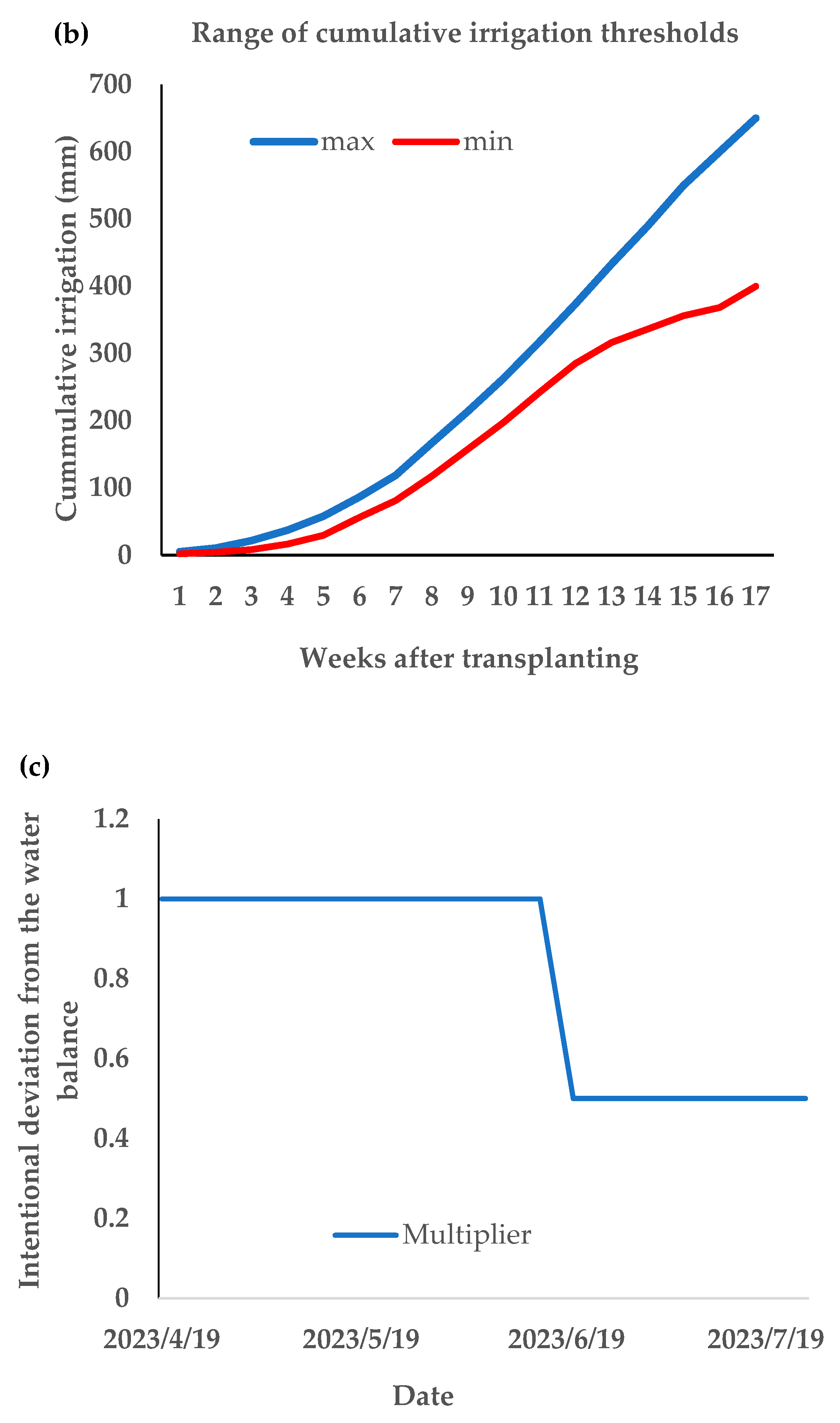 Agronomy 15 02132 g003b Agronomy 15 02132 g003b