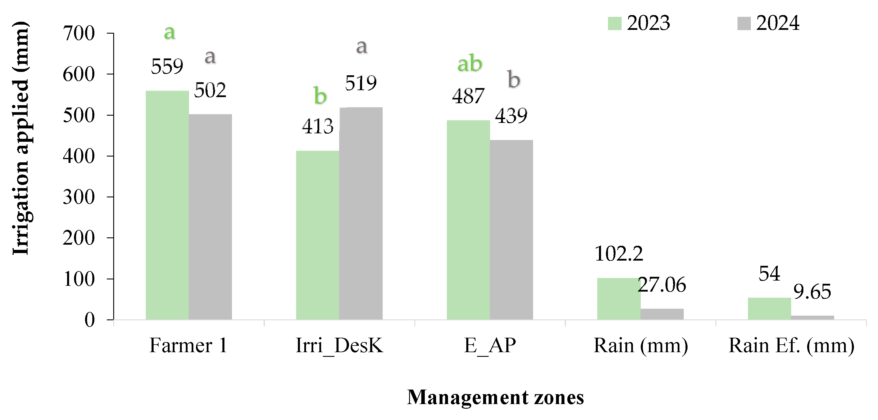 Agronomy 15 02132 g006 Agronomy 15 02132 g006