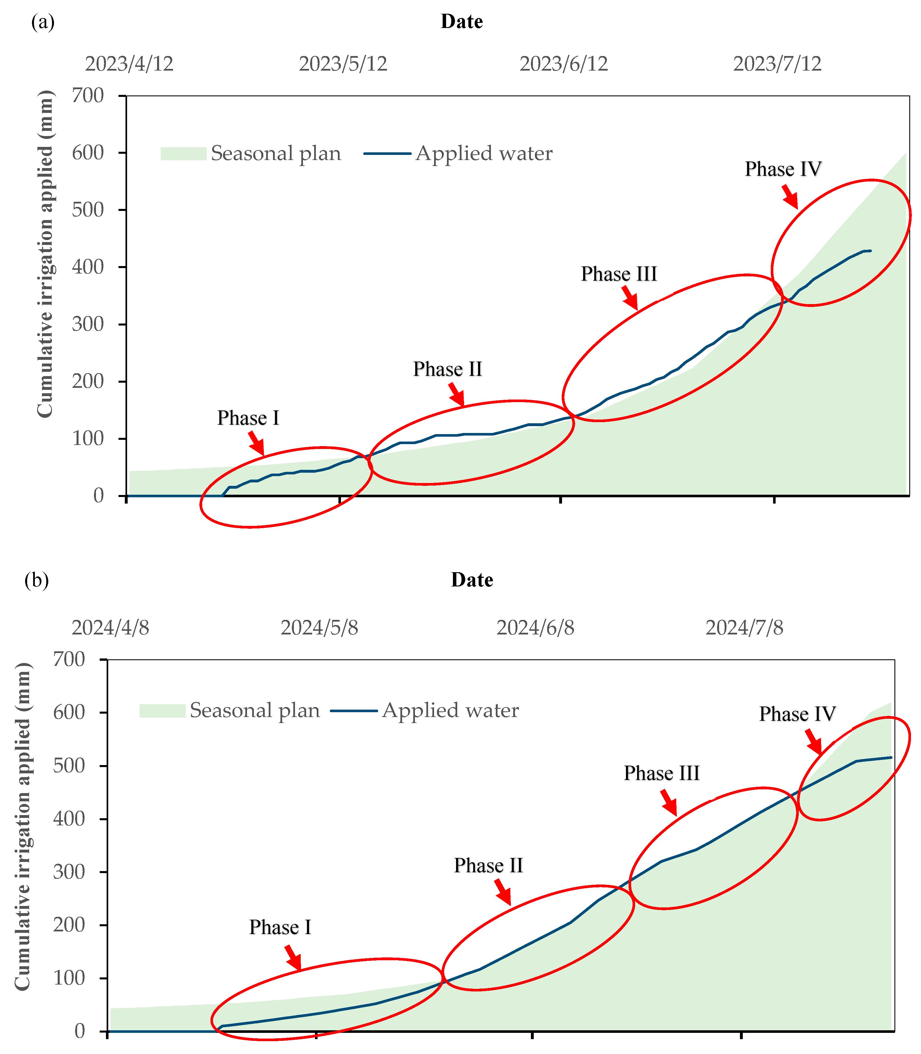 Agronomy 15 02132 g007 Agronomy 15 02132 g007