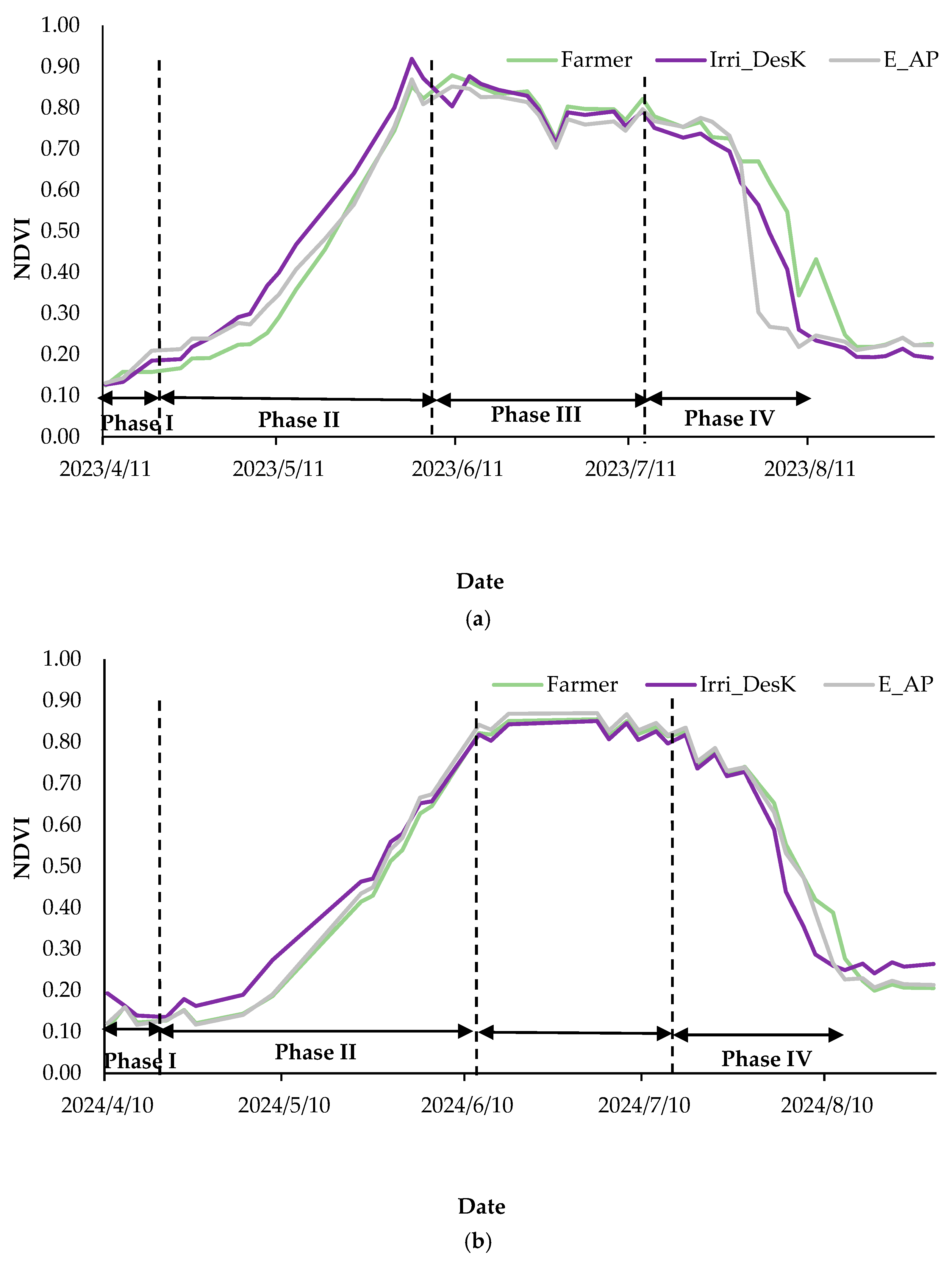 Agronomy 15 02132 g009 Agronomy 15 02132 g009
