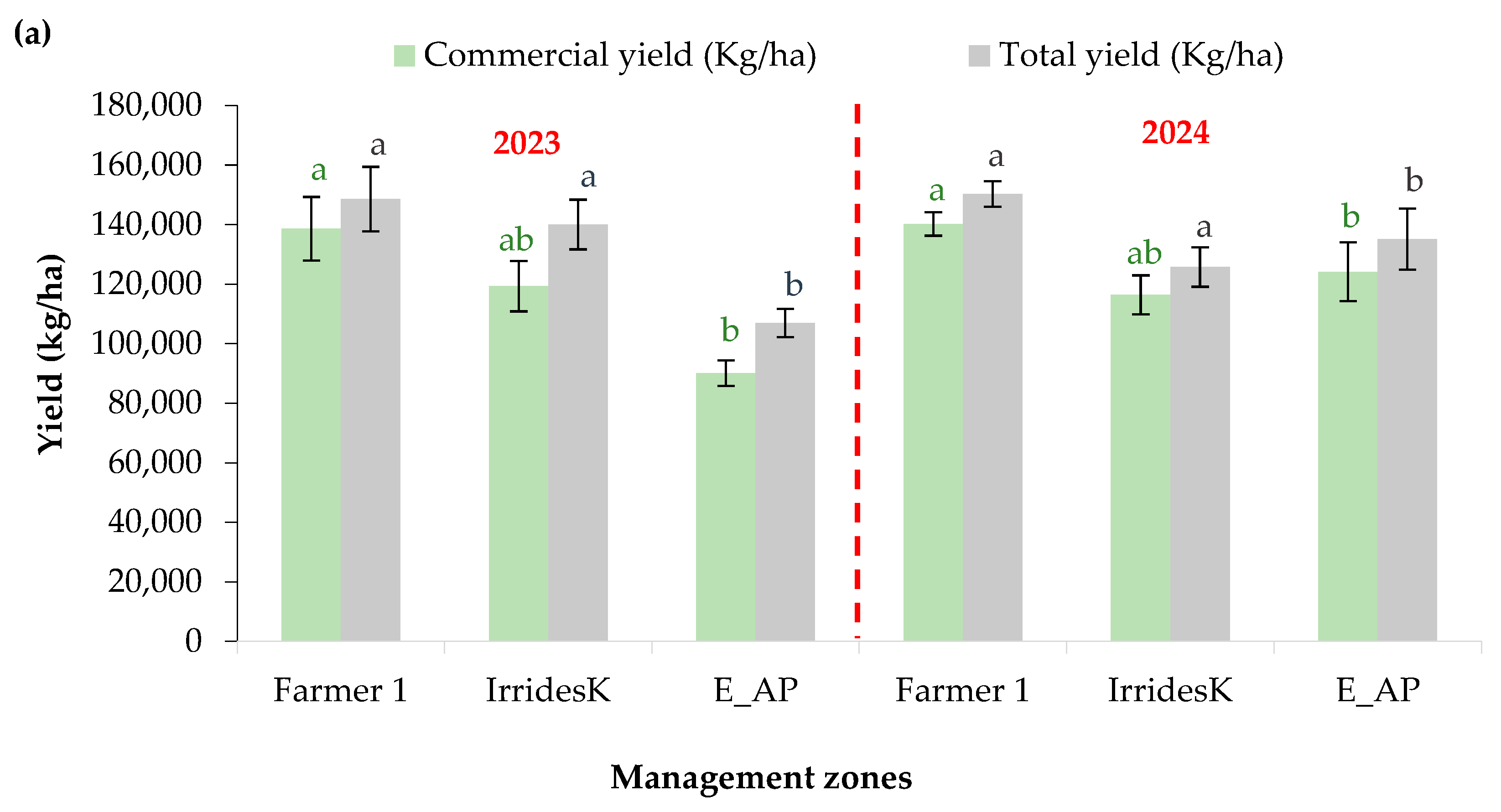 Agronomy 15 02132 g010a Agronomy 15 02132 g010a