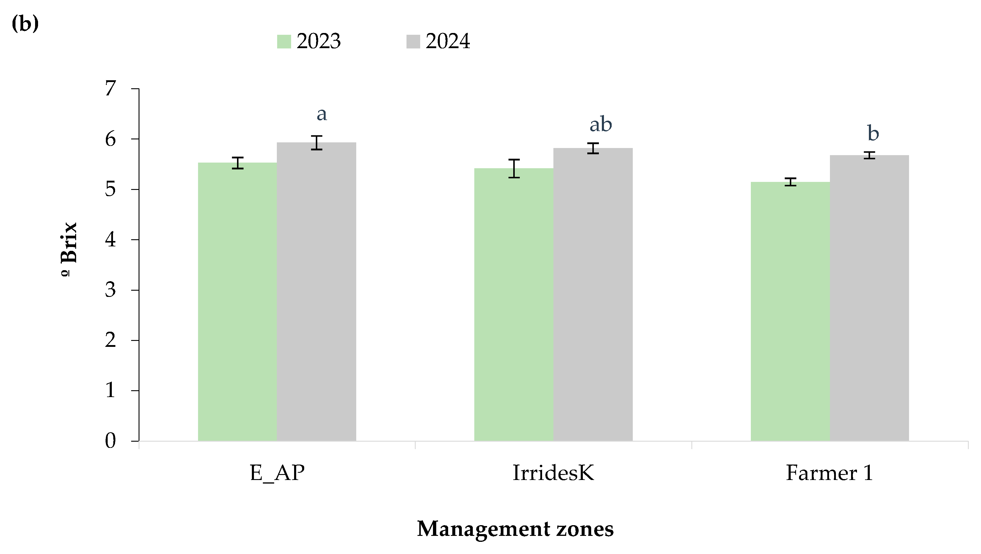 Agronomy 15 02132 g010b Agronomy 15 02132 g010b
