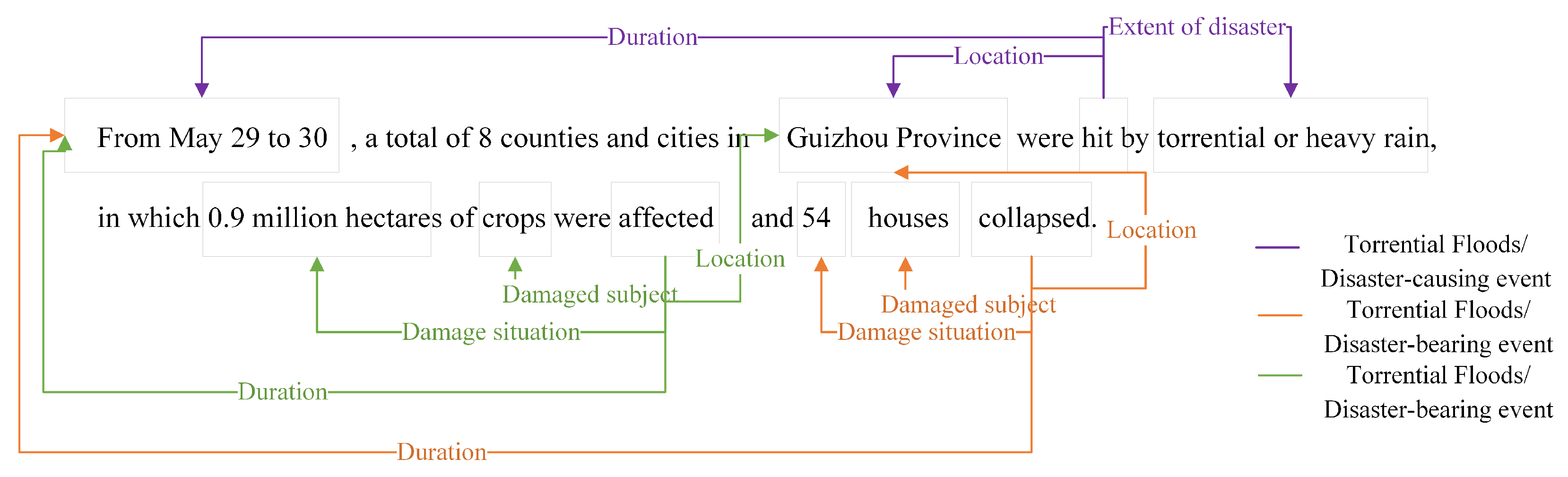 Agronomy 15 02135 g001