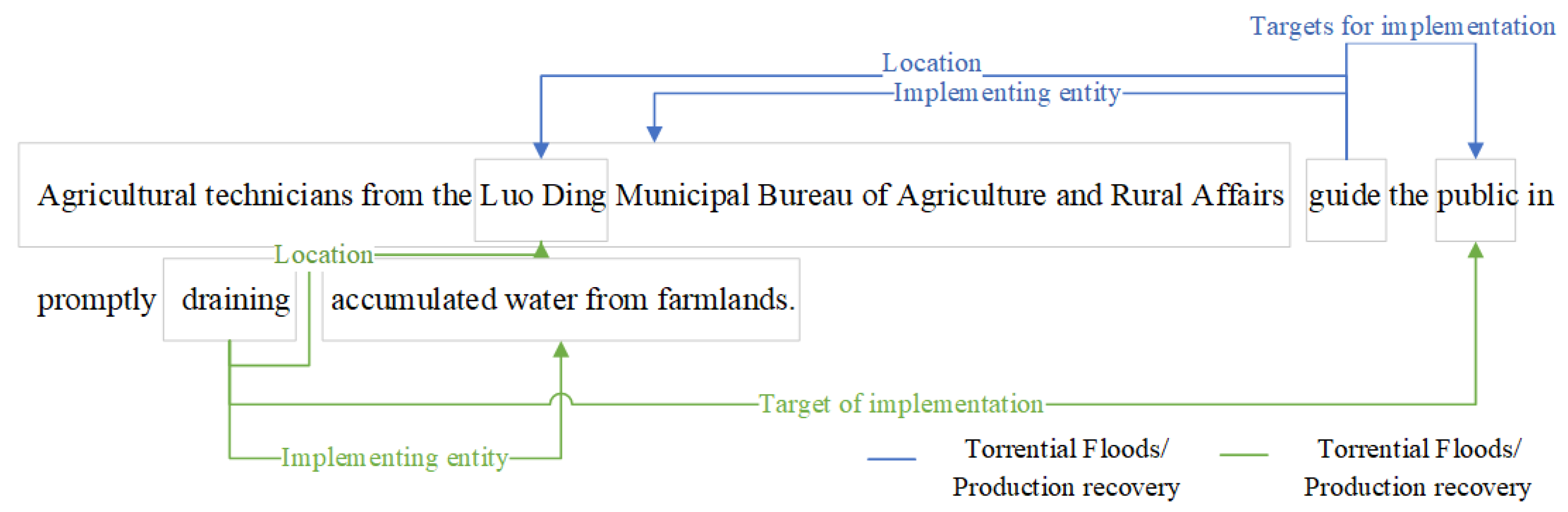 Agronomy 15 02135 g002