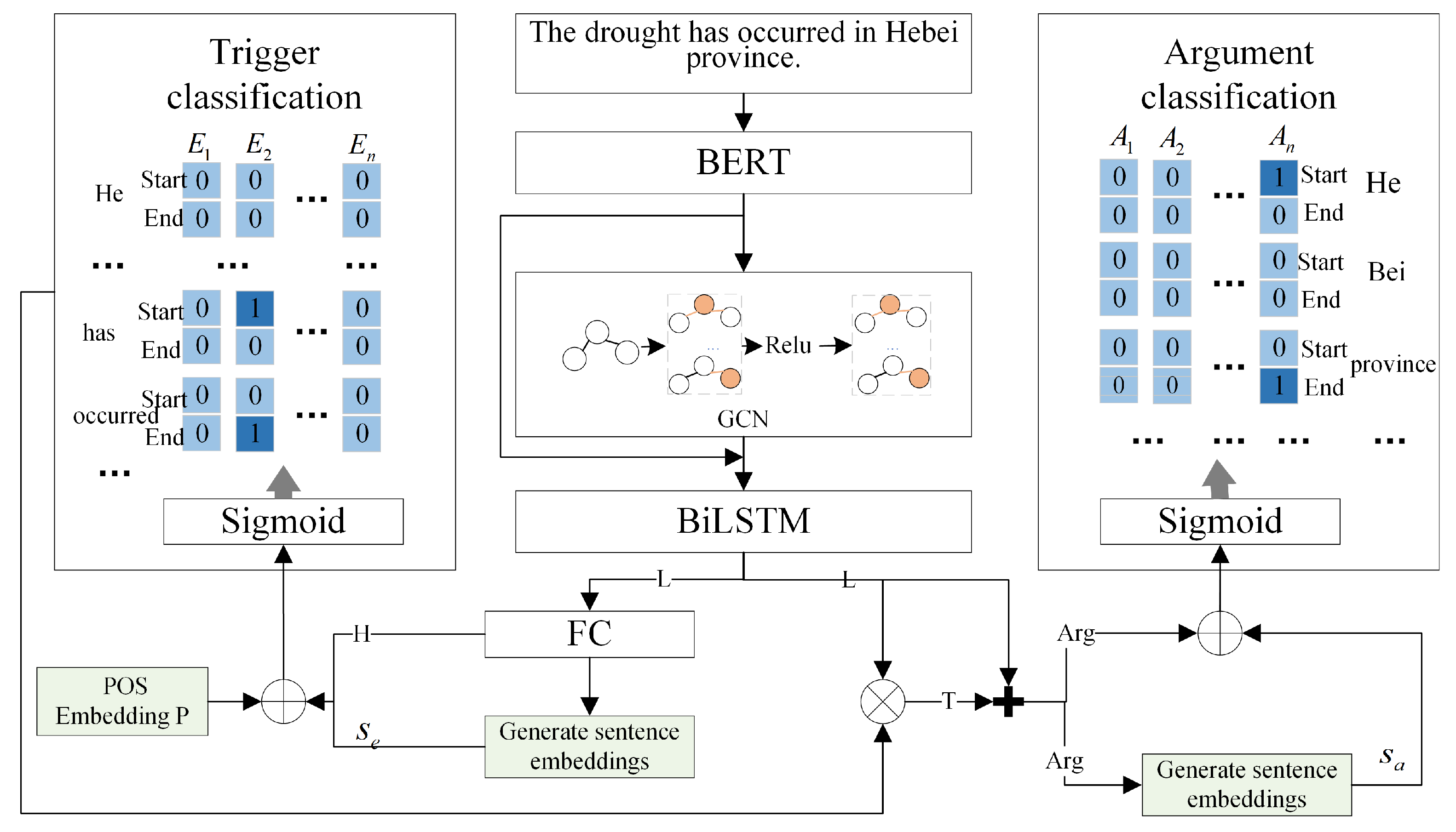 Agronomy 15 02135 g003