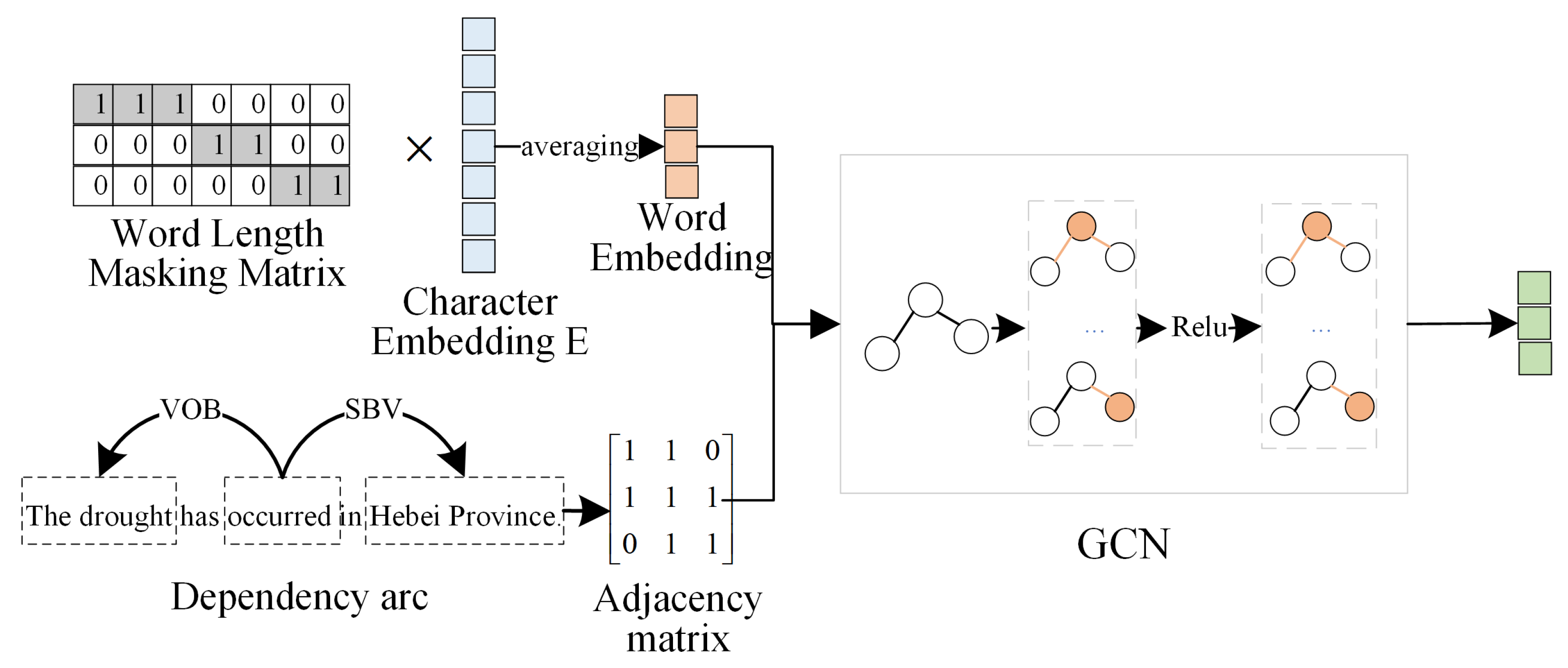 Agronomy 15 02135 g005