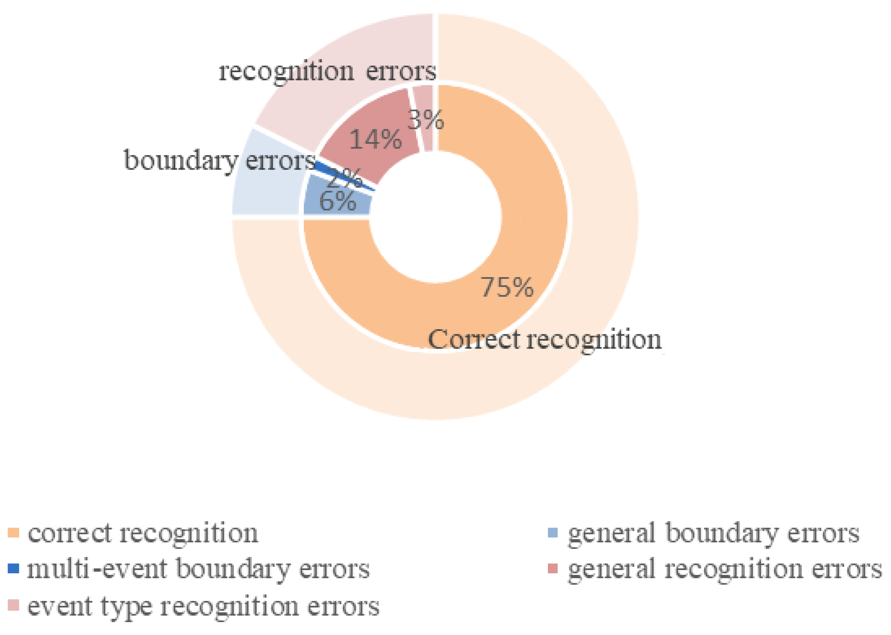 Agronomy 15 02135 g007