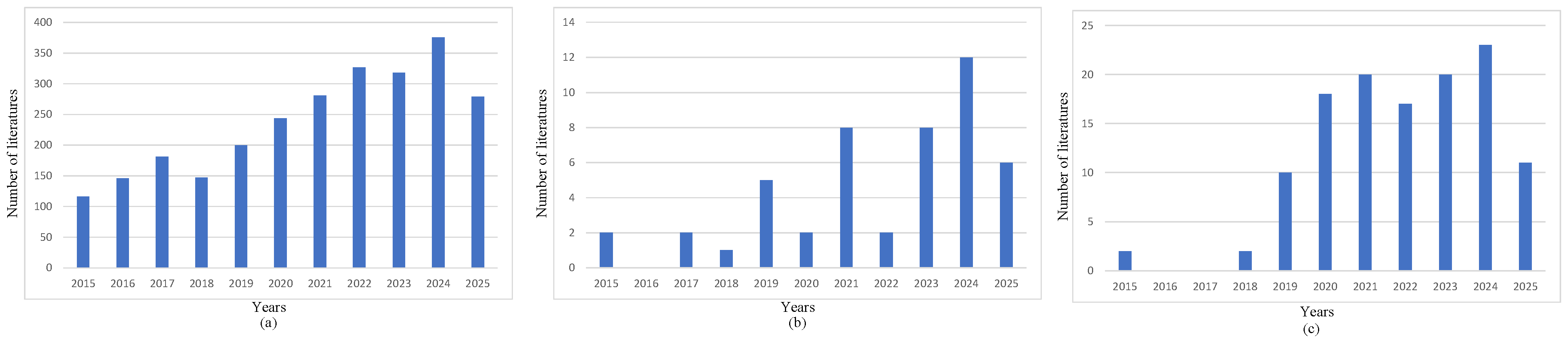 Agronomy 15 02147 g001