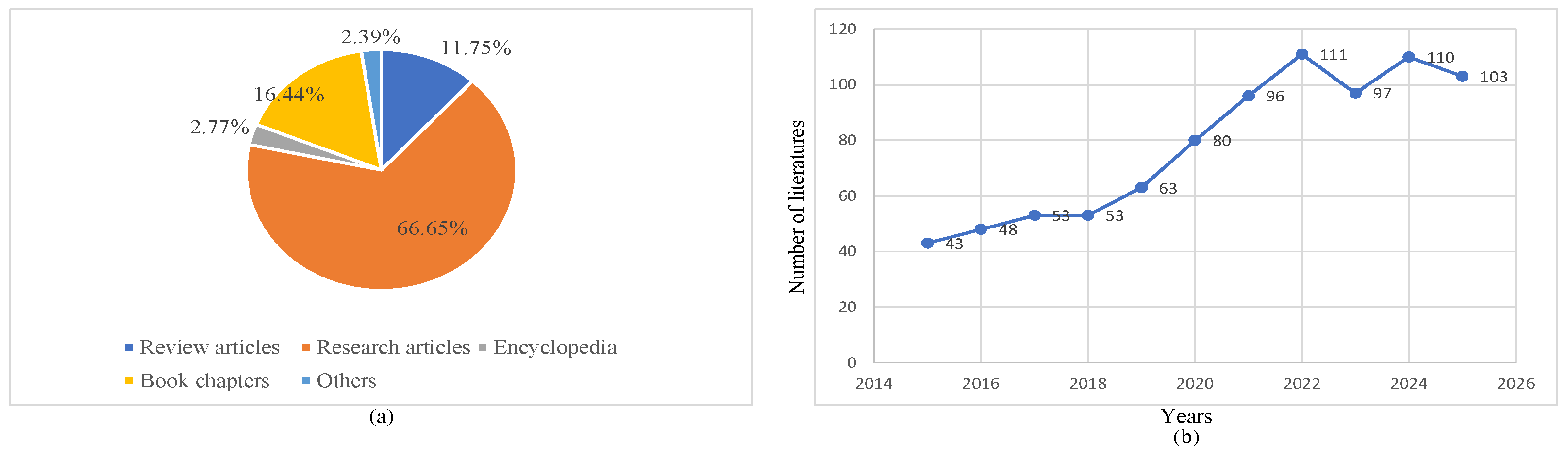Agronomy 15 02147 g002