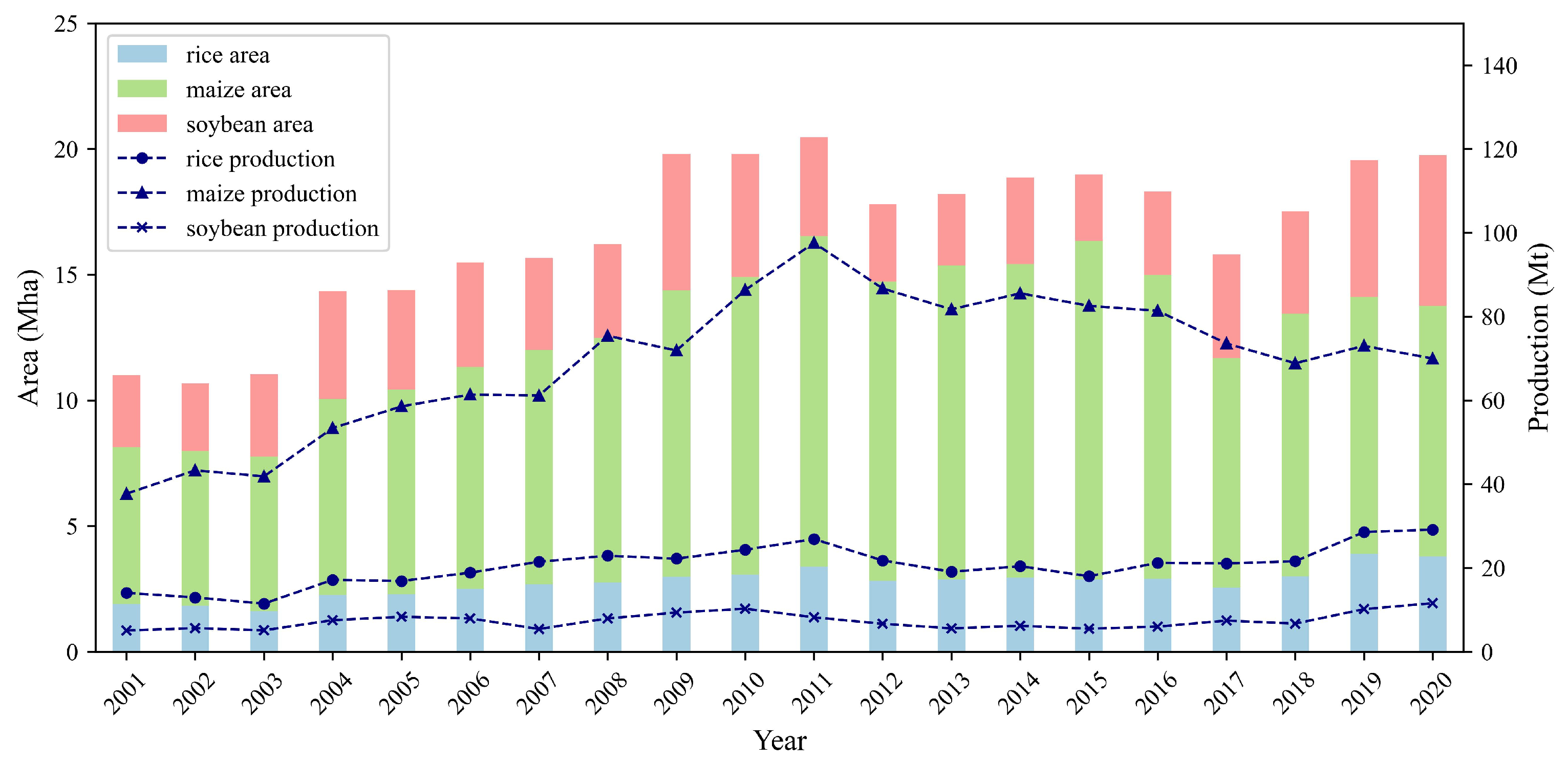 Agronomy 15 02148 g001 Agronomy 15 02148 g001